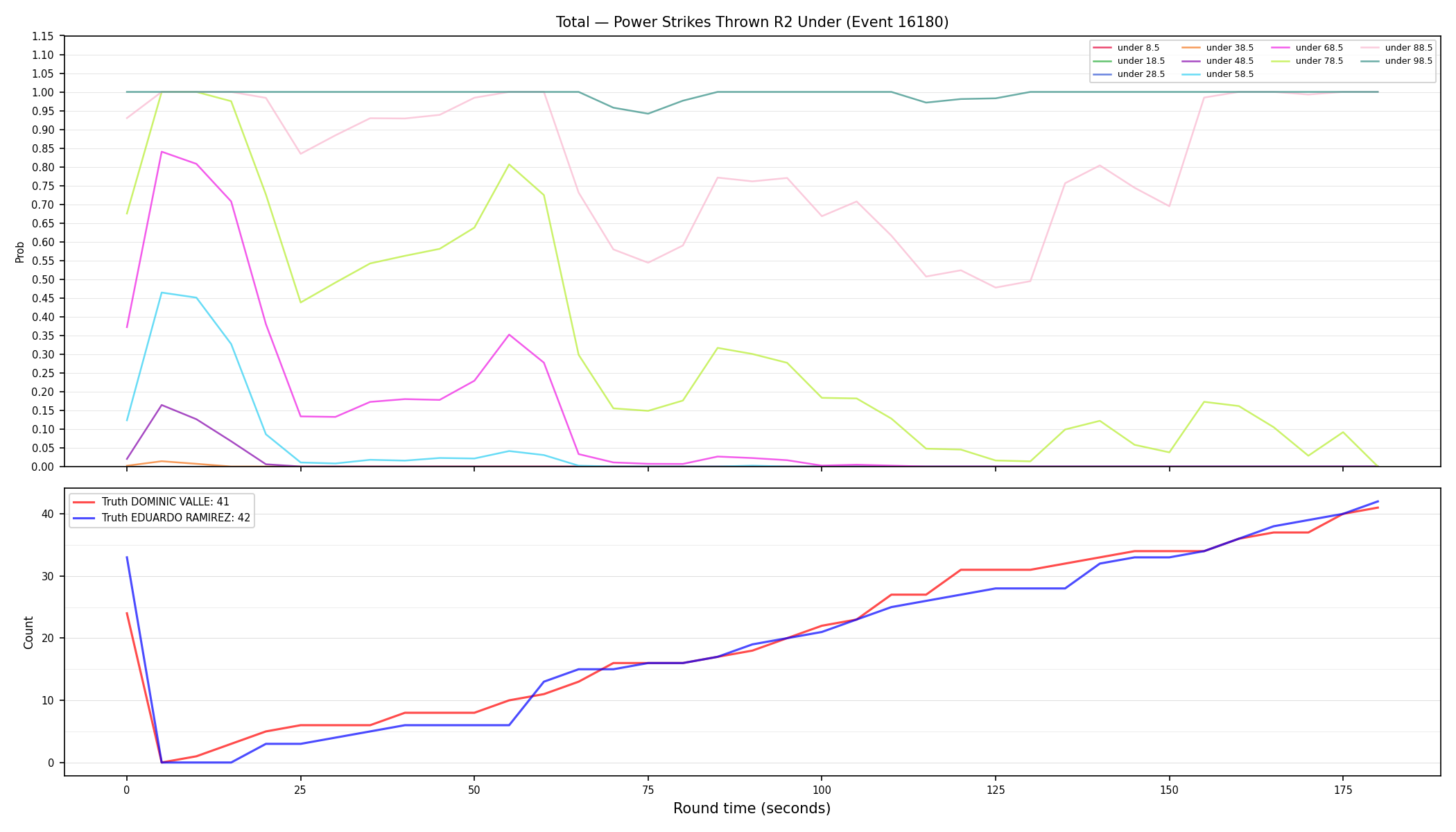 Stats/Round/Total Unders/Power Strikes Thrown/Round 02/16180 Round 02 Under — Dev