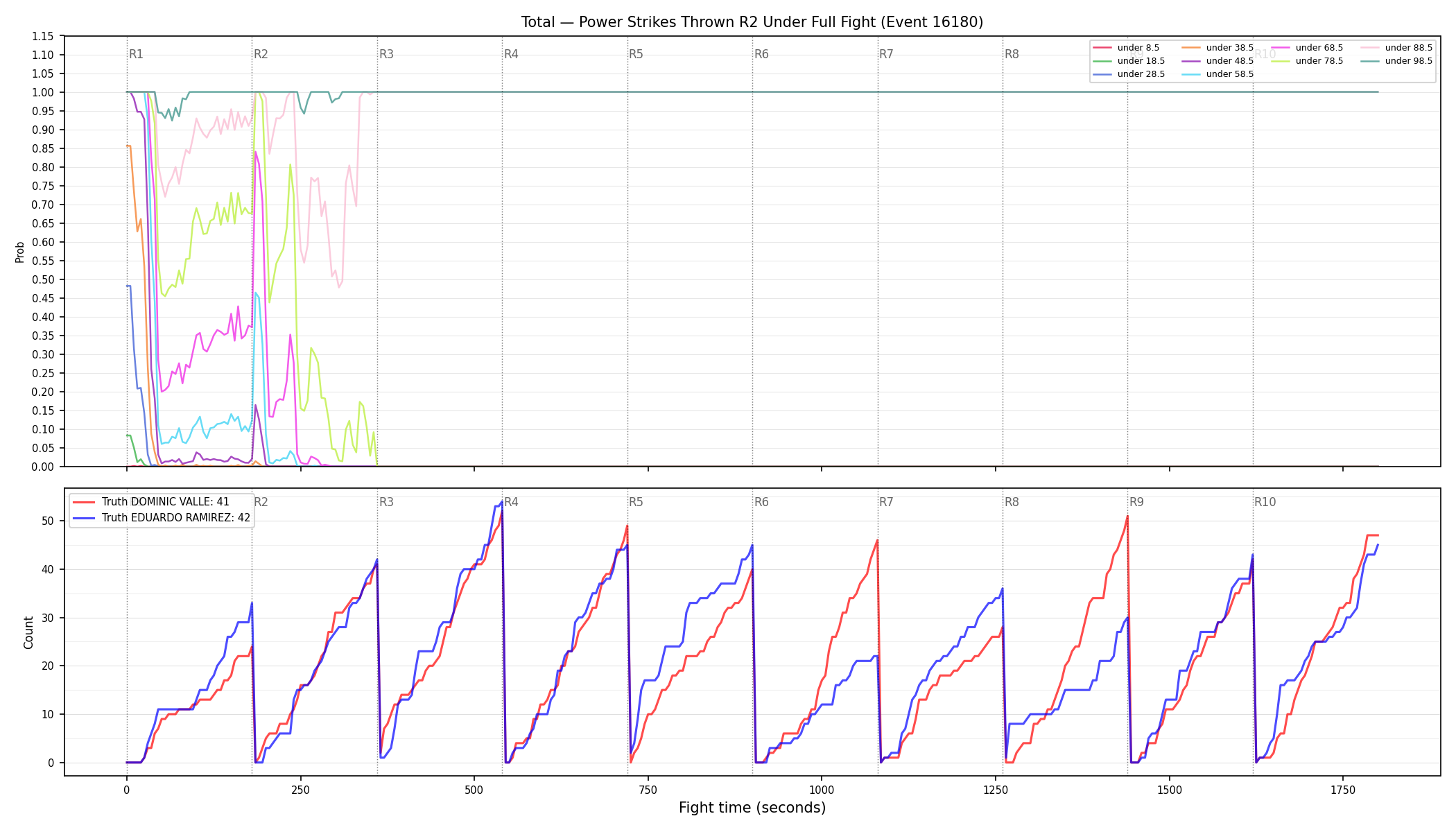 Stats/Round/Total Unders/Power Strikes Thrown/Round 02/16180 Round 02 Under Fight — Dev