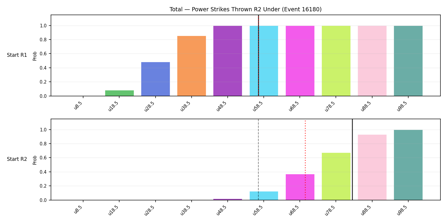 Stats/Round/Total Unders/Power Strikes Thrown/Round 02/16180 Round 02 Under Snapshots — Dev