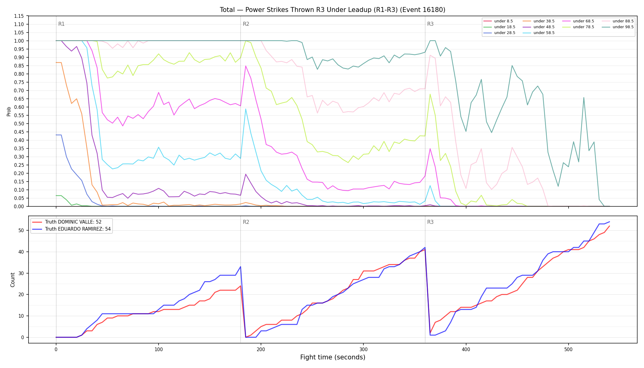 Stats/Round/Total Unders/Power Strikes Thrown/Round 03/16180 Round 03 Under Leadup — Dev