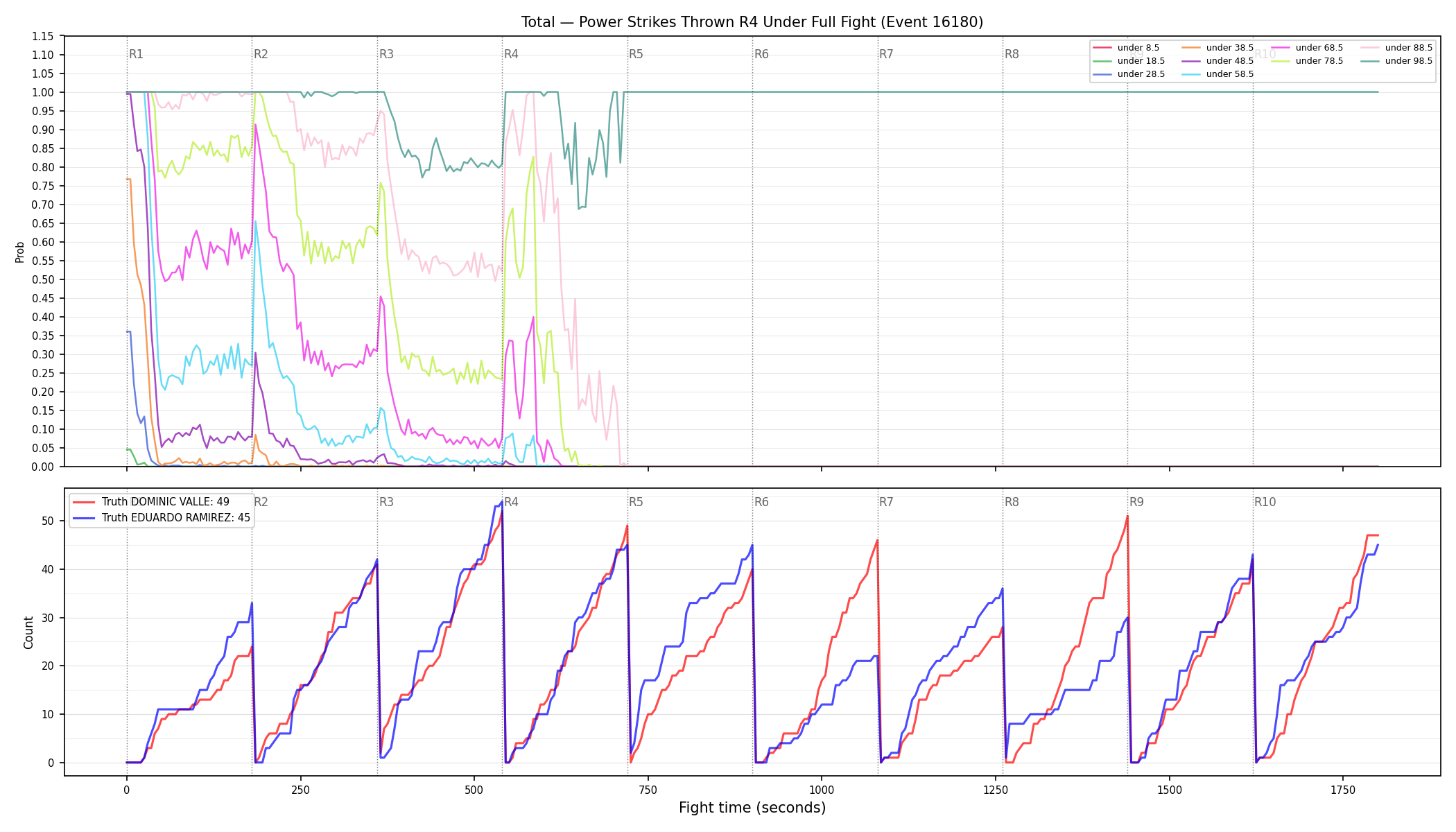 Stats/Round/Total Unders/Power Strikes Thrown/Round 04/16180 Round 04 Under Fight — Dev