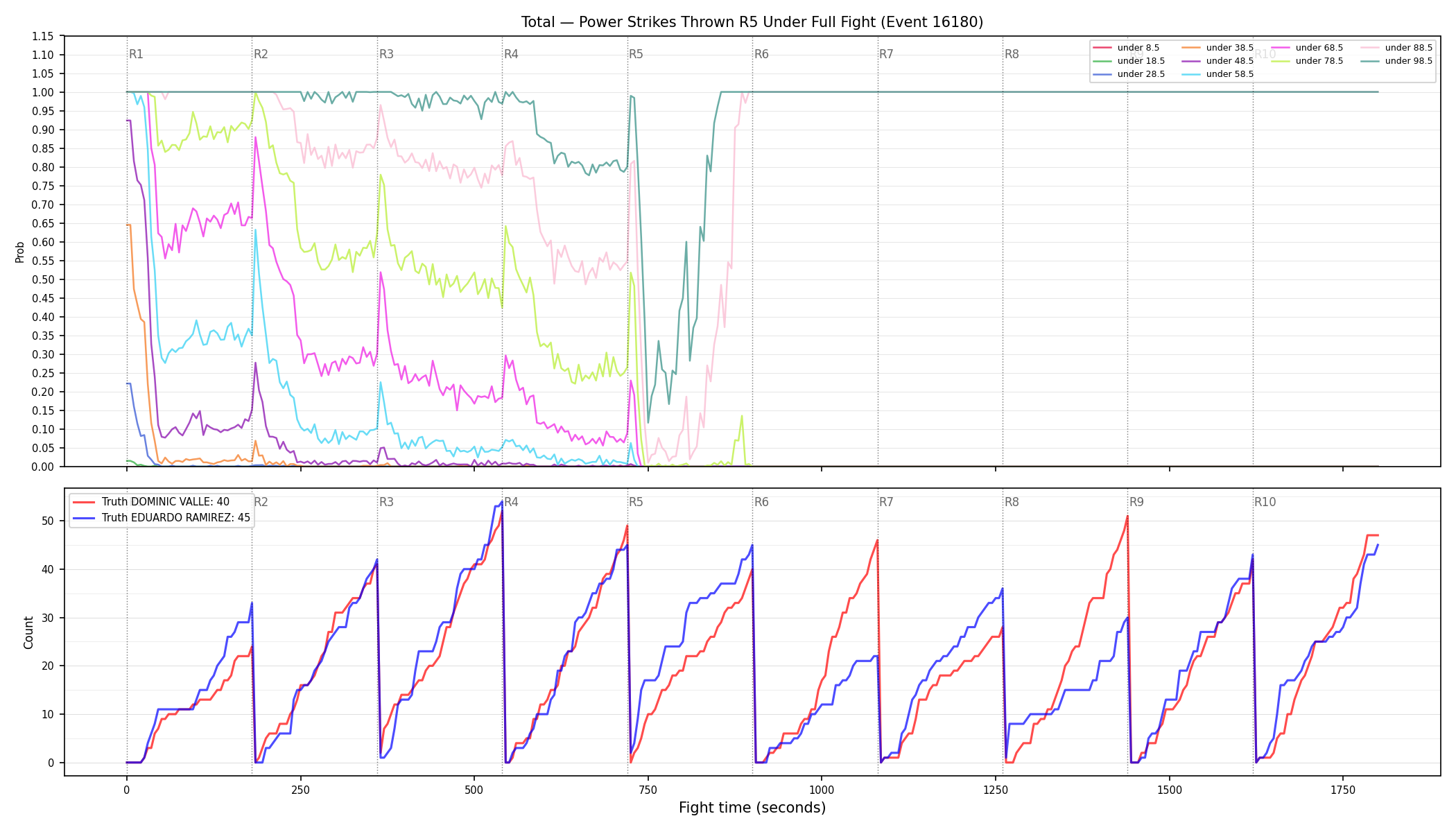 Stats/Round/Total Unders/Power Strikes Thrown/Round 05/16180 Round 05 Under Fight — Dev