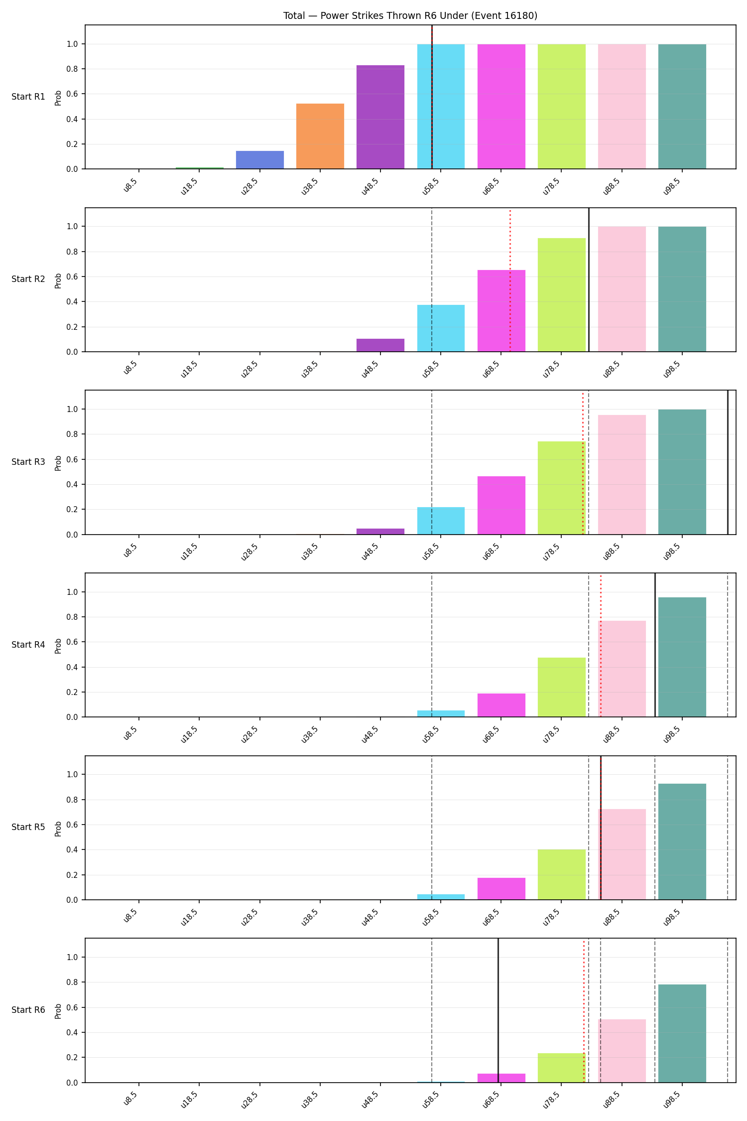 Stats/Round/Total Unders/Power Strikes Thrown/Round 06/16180 Round 06 Under Snapshots — Dev