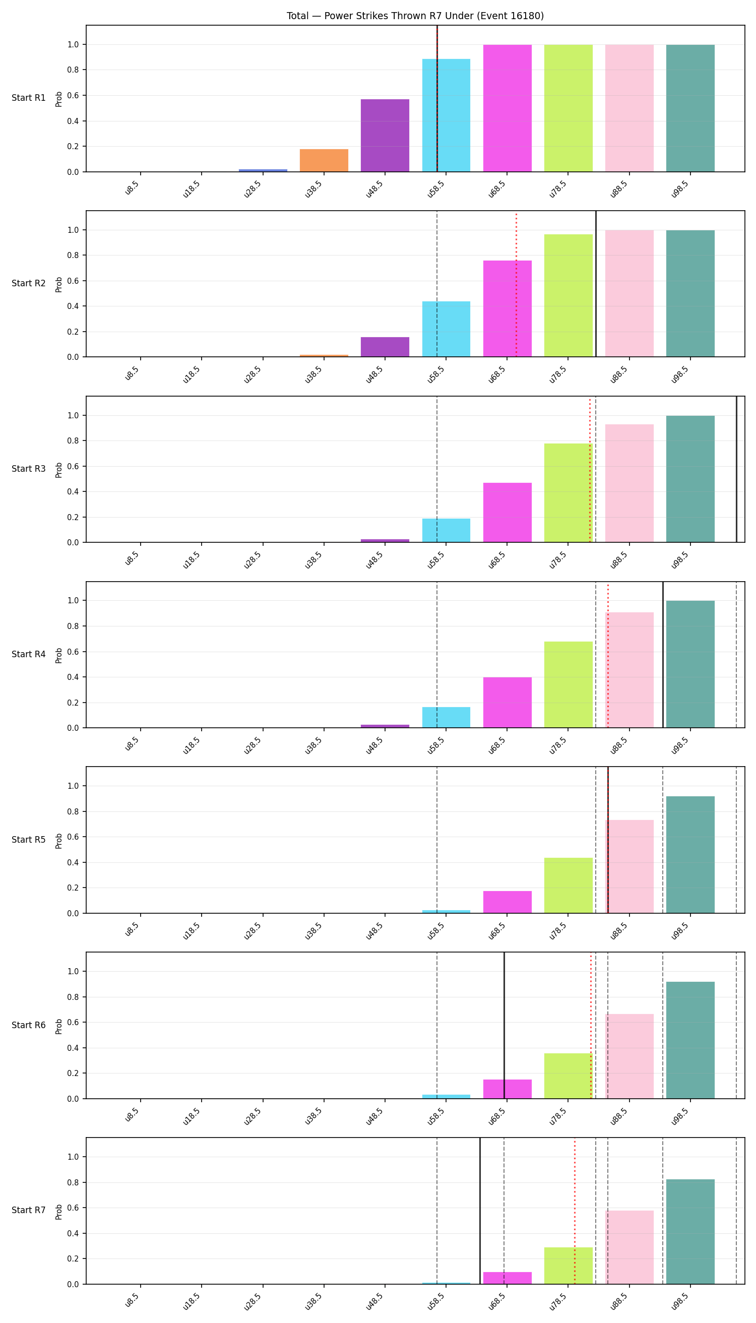 Stats/Round/Total Unders/Power Strikes Thrown/Round 07/16180 Round 07 Under Snapshots — Dev