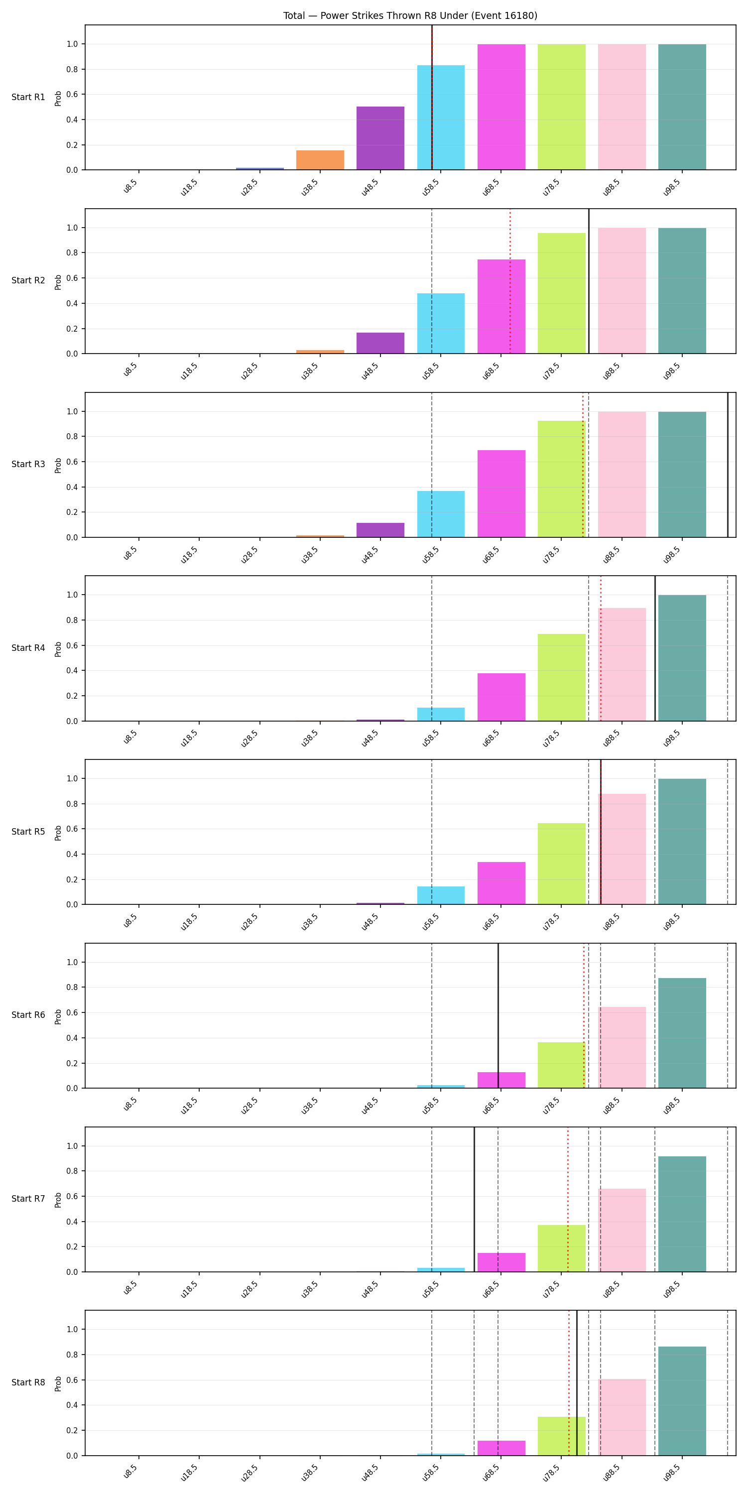 Stats/Round/Total Unders/Power Strikes Thrown/Round 08/16180 Round 08 Under Snapshots — Dev