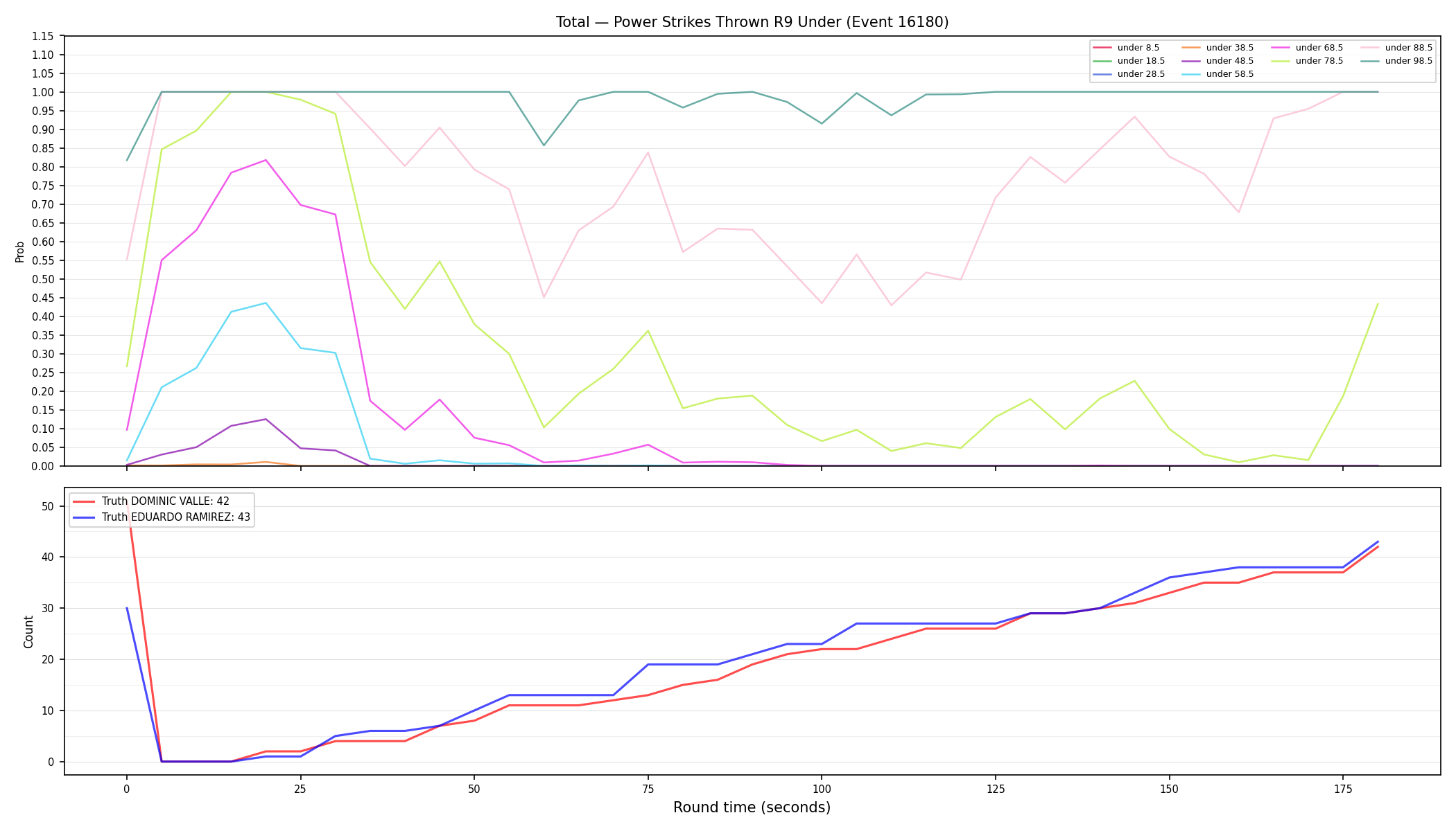 Stats/Round/Total Unders/Power Strikes Thrown/Round 09/16180 Round 09 Under — Dev