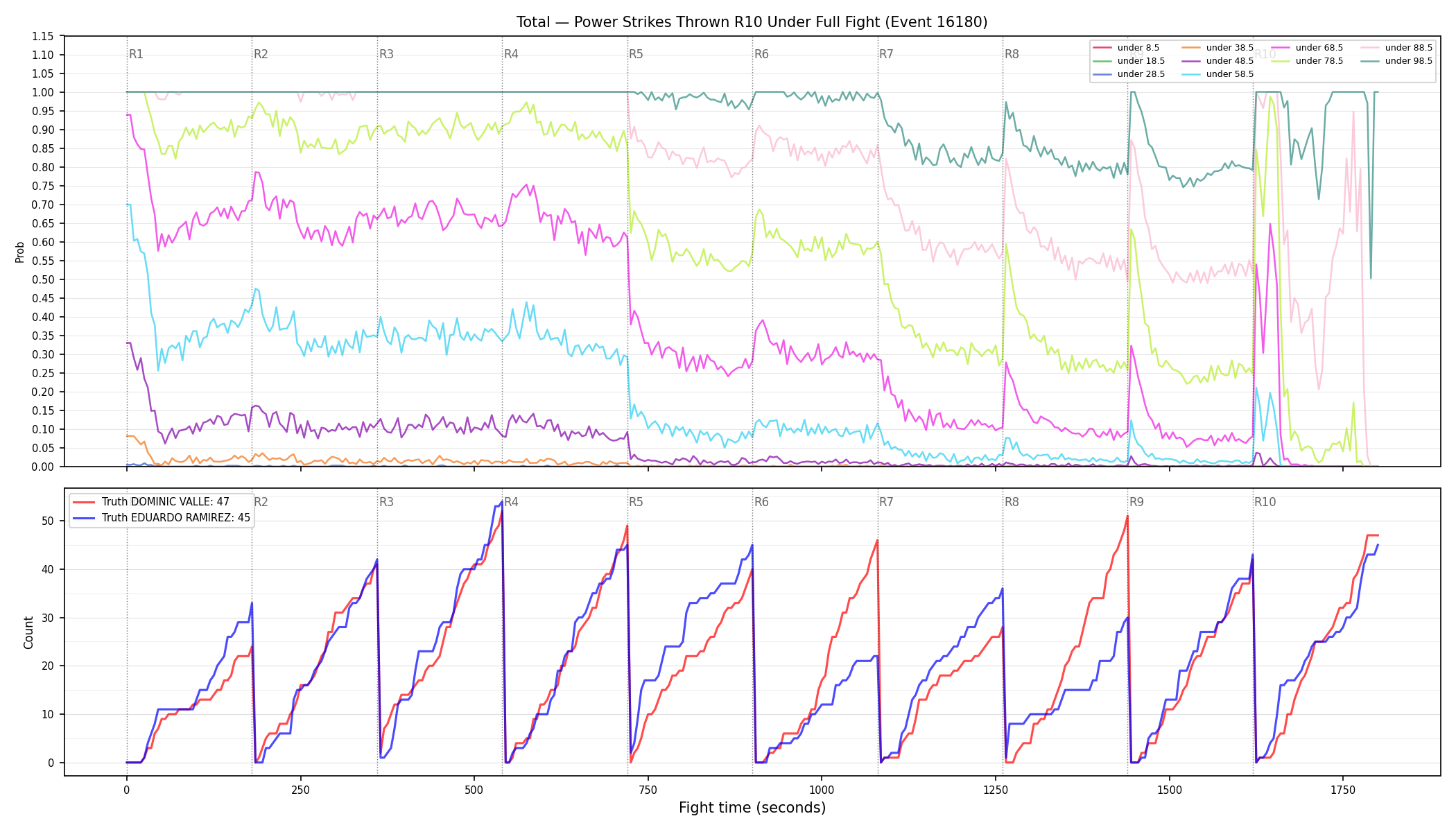 Stats/Round/Total Unders/Power Strikes Thrown/Round 10/16180 Round 10 Under Fight — Dev