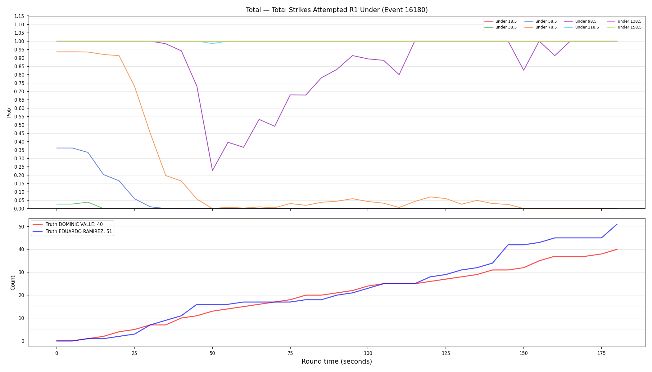 Stats/Round/Total Unders/Total Strikes Attempted/Round 01/16180 Round 01 Under — Dev