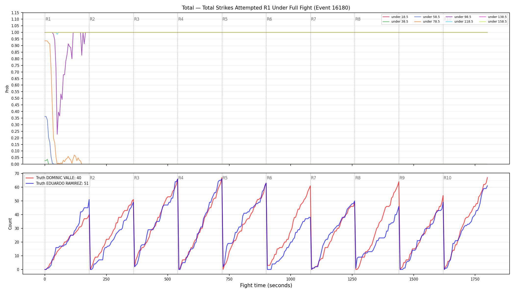 Stats/Round/Total Unders/Total Strikes Attempted/Round 01/16180 Round 01 Under Fight — Dev