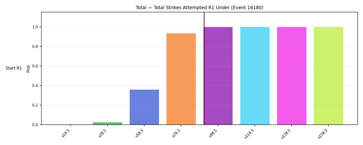 Stats/Round/Total Unders/Total Strikes Attempted/Round 01/16180 Round 01 Under Snapshots — Dev