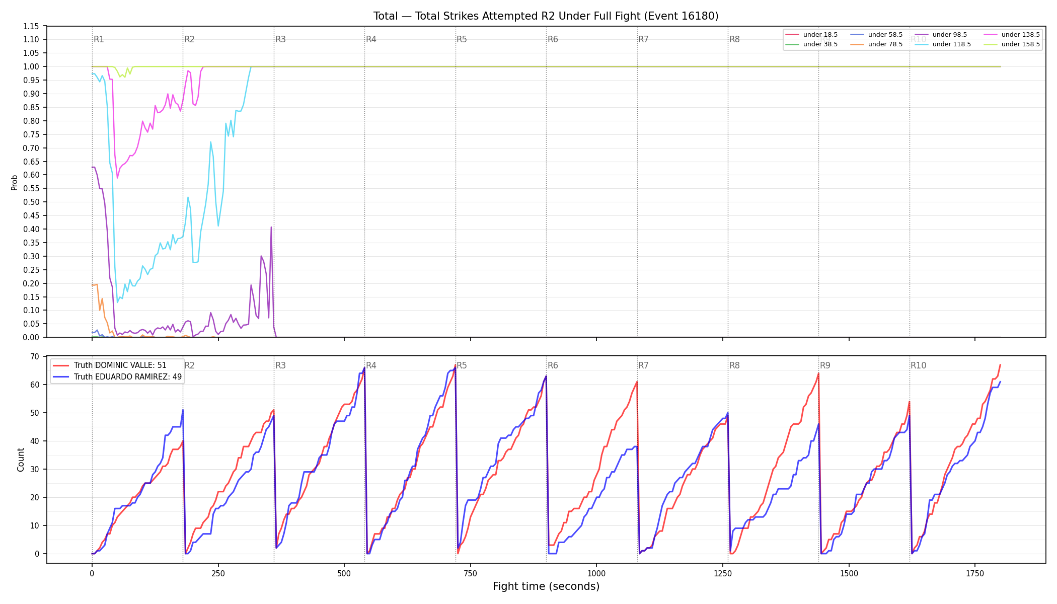 Stats/Round/Total Unders/Total Strikes Attempted/Round 02/16180 Round 02 Under Fight — Dev