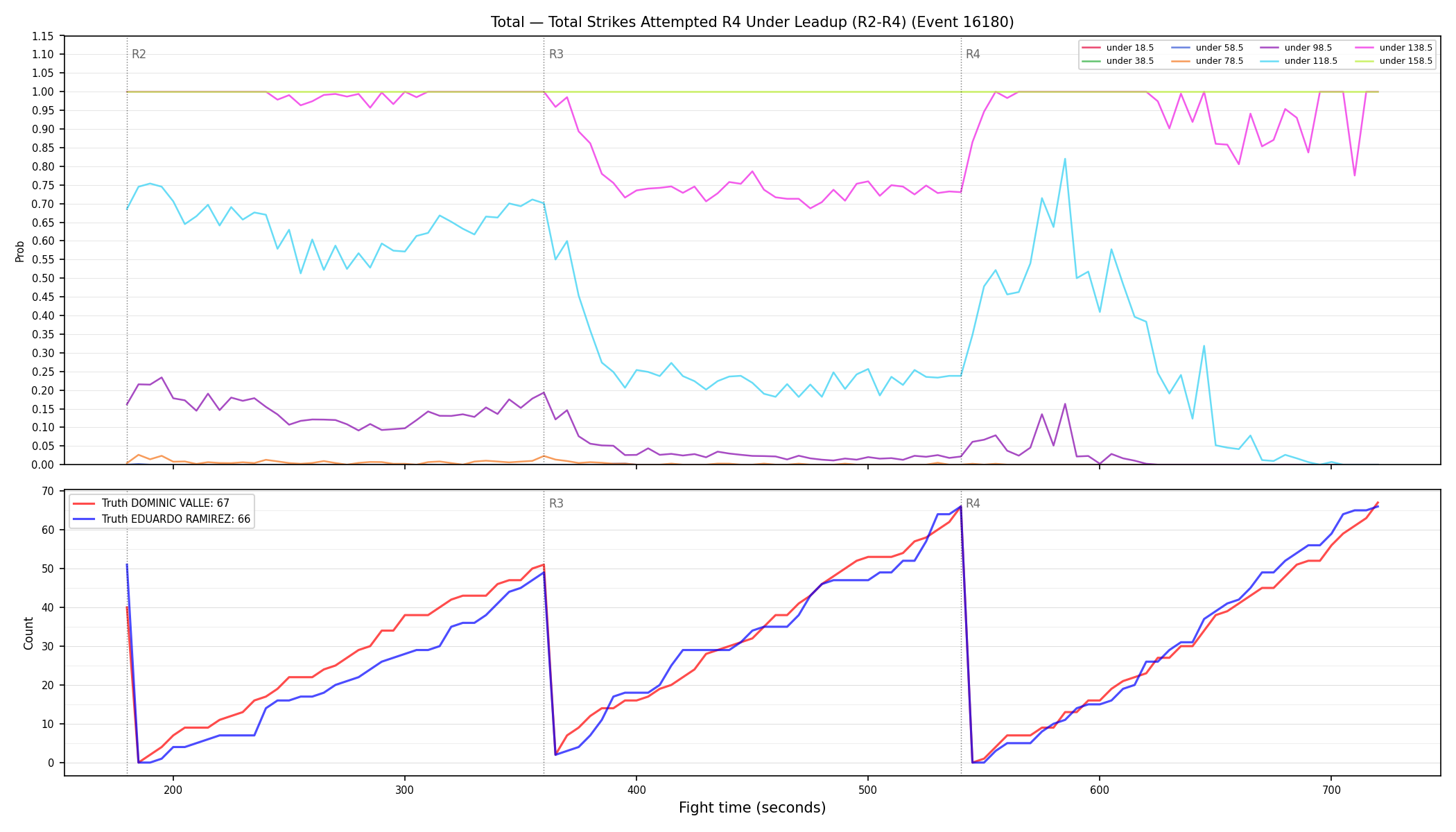 Stats/Round/Total Unders/Total Strikes Attempted/Round 04/16180 Round 04 Under Leadup — Dev