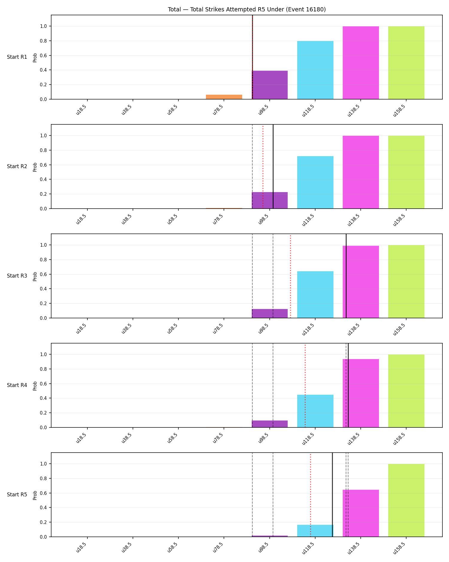 Stats/Round/Total Unders/Total Strikes Attempted/Round 05/16180 Round 05 Under Snapshots — Dev