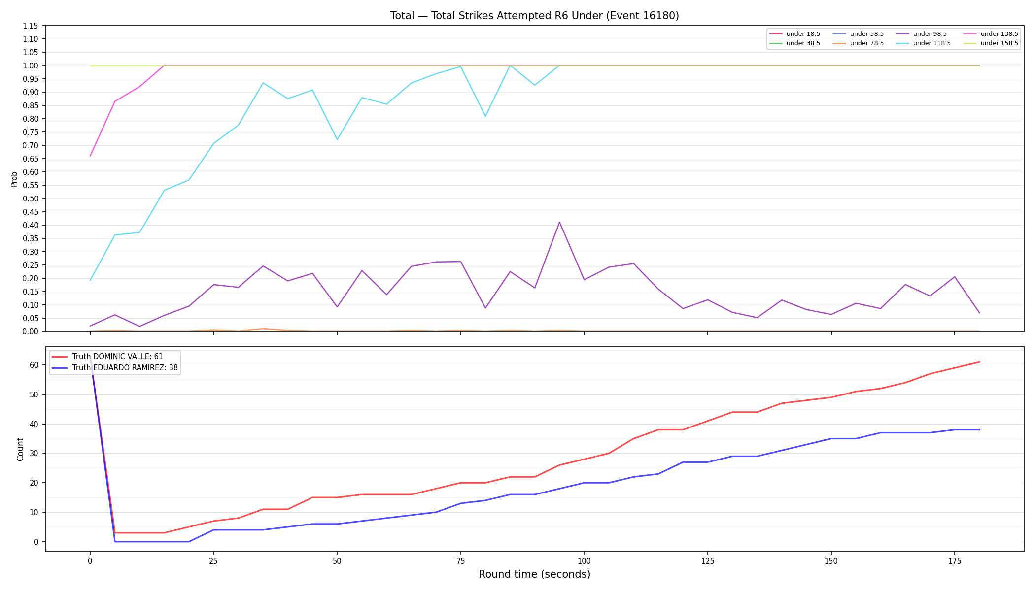 Stats/Round/Total Unders/Total Strikes Attempted/Round 06/16180 Round 06 Under — Dev
