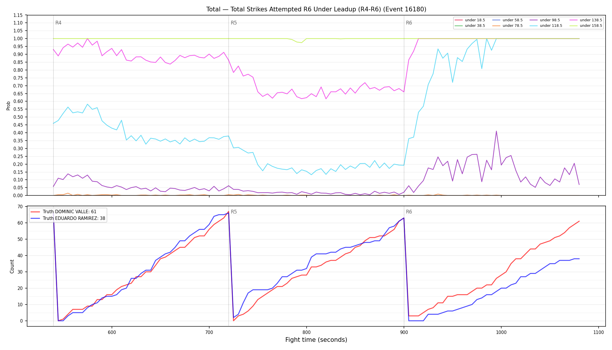 Stats/Round/Total Unders/Total Strikes Attempted/Round 06/16180 Round 06 Under Leadup — Dev