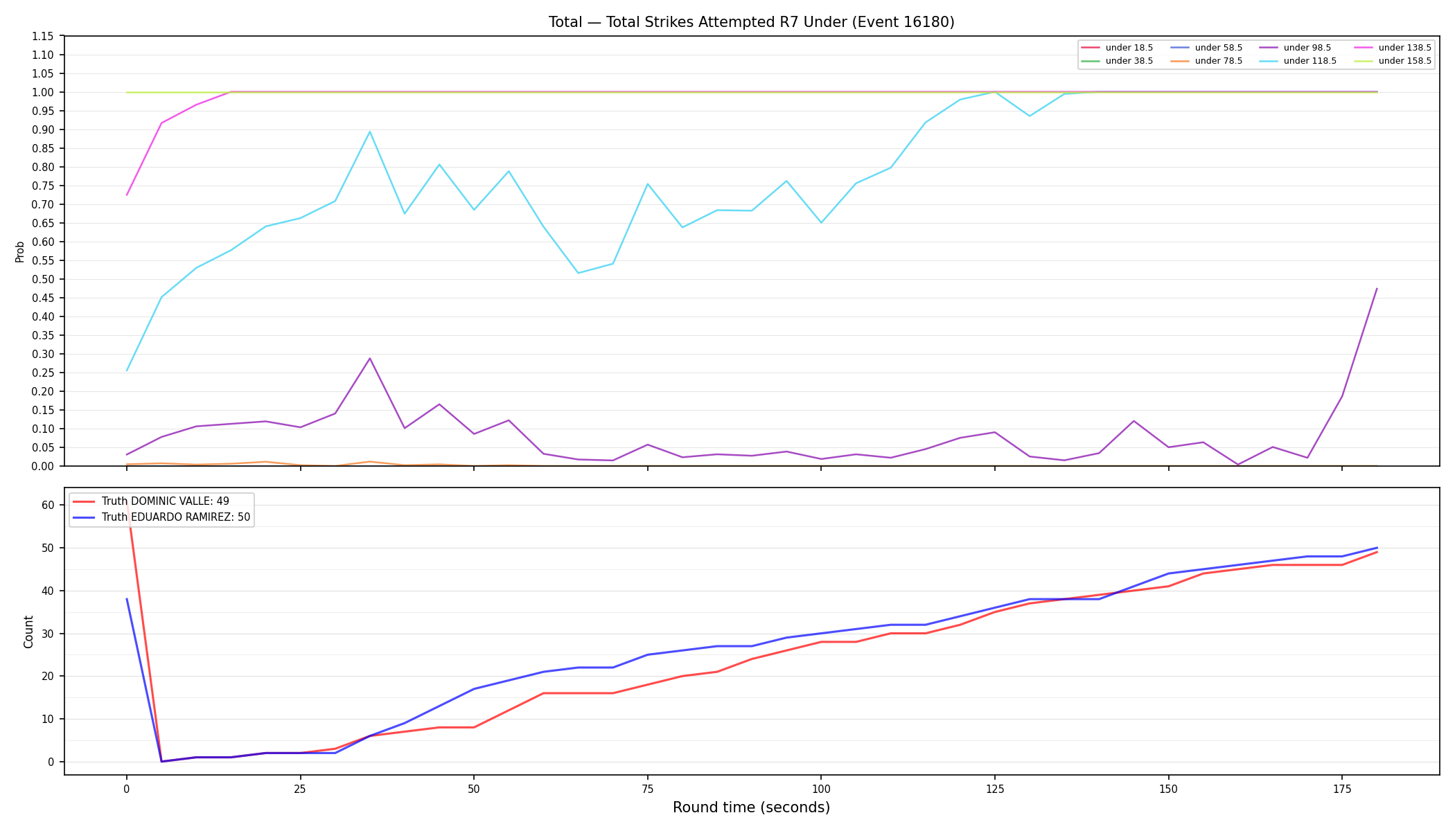 Stats/Round/Total Unders/Total Strikes Attempted/Round 07/16180 Round 07 Under — Dev