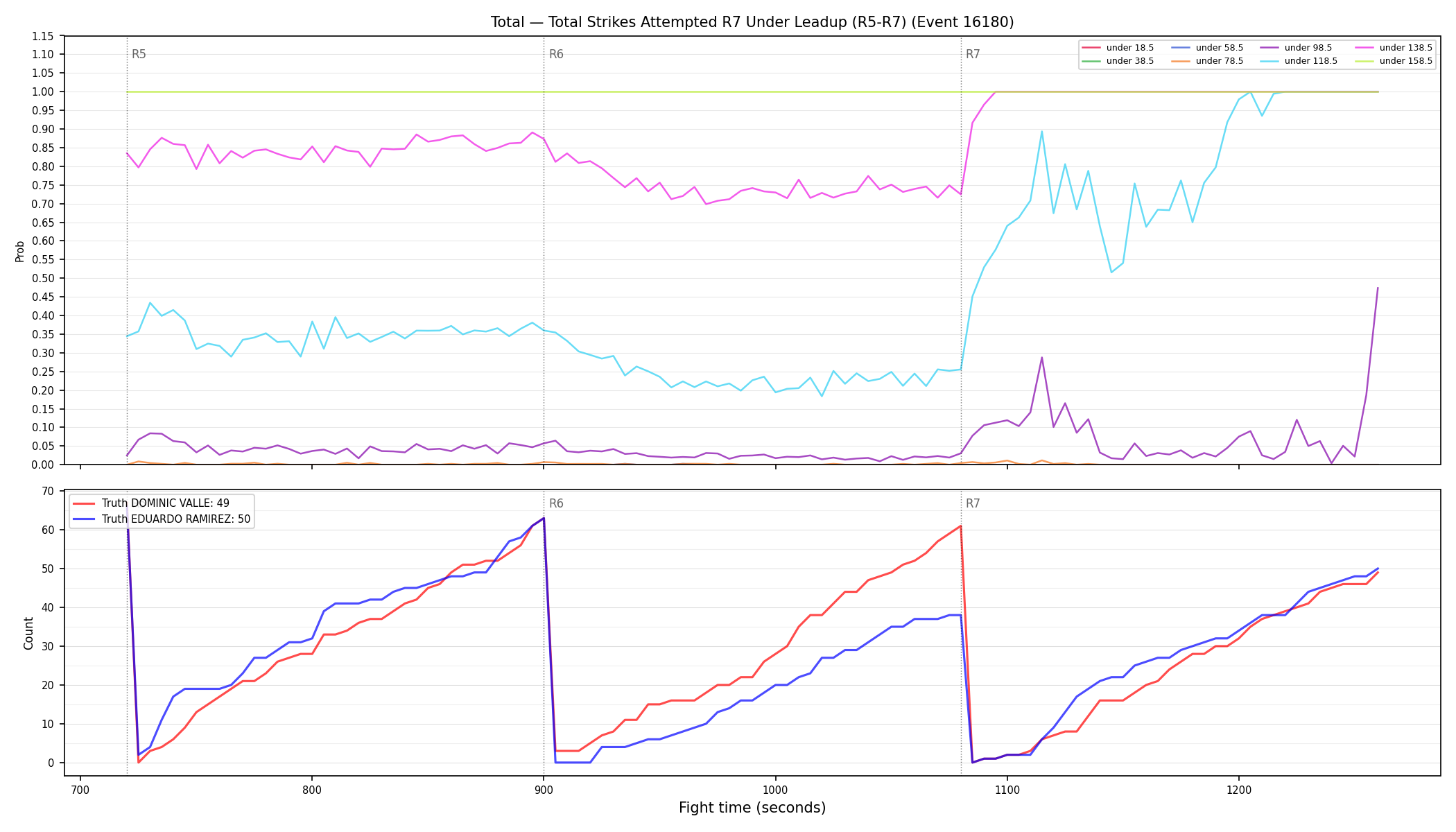 Stats/Round/Total Unders/Total Strikes Attempted/Round 07/16180 Round 07 Under Leadup — Dev