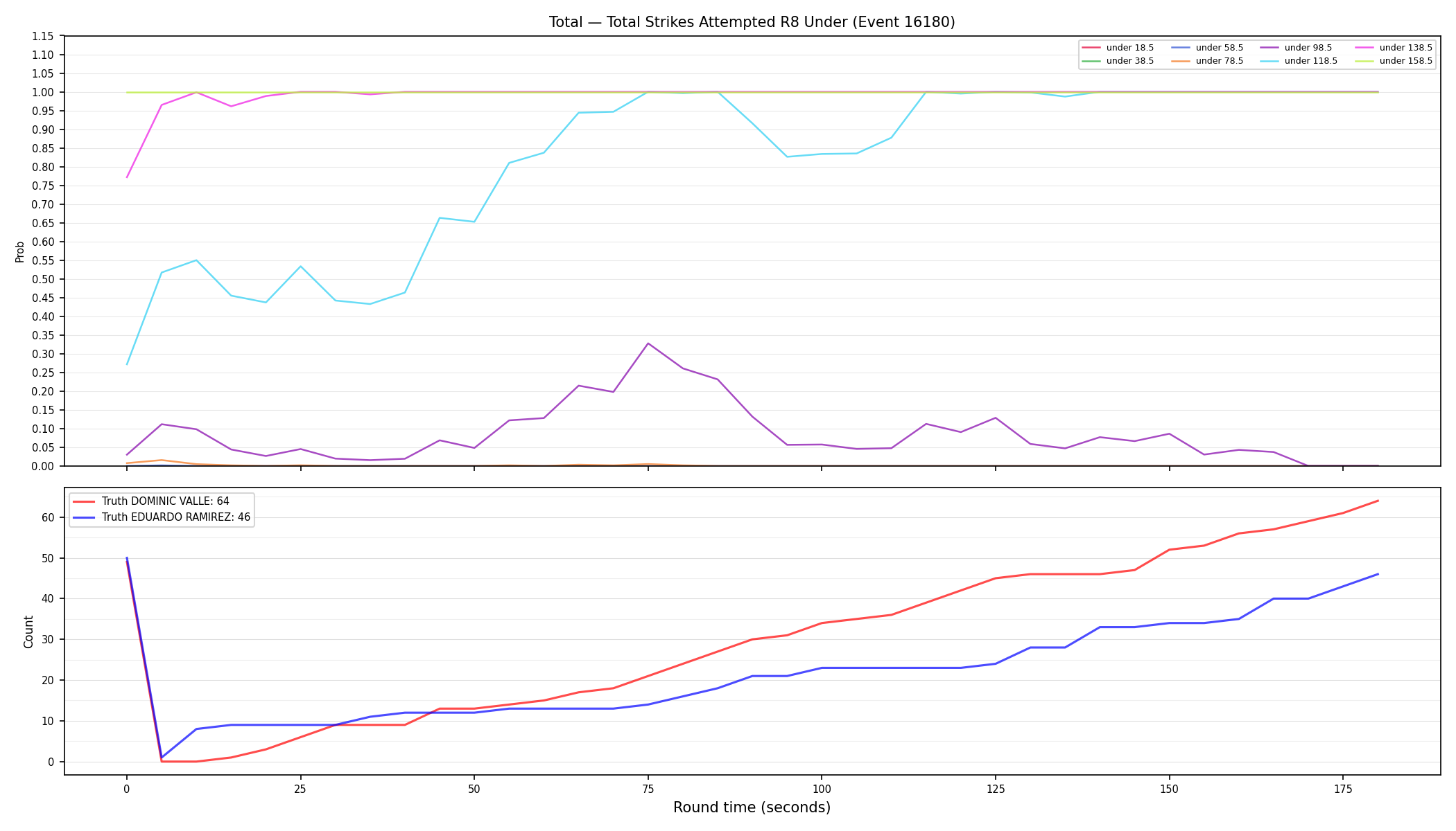 Stats/Round/Total Unders/Total Strikes Attempted/Round 08/16180 Round 08 Under — Dev