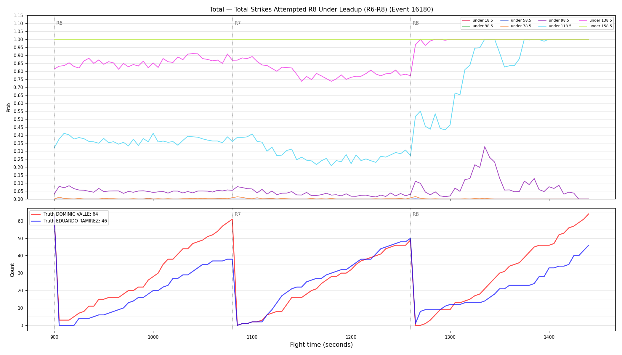 Stats/Round/Total Unders/Total Strikes Attempted/Round 08/16180 Round 08 Under Leadup — Dev