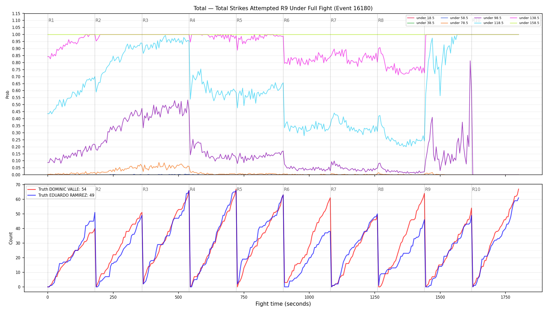 Stats/Round/Total Unders/Total Strikes Attempted/Round 09/16180 Round 09 Under Fight — Dev