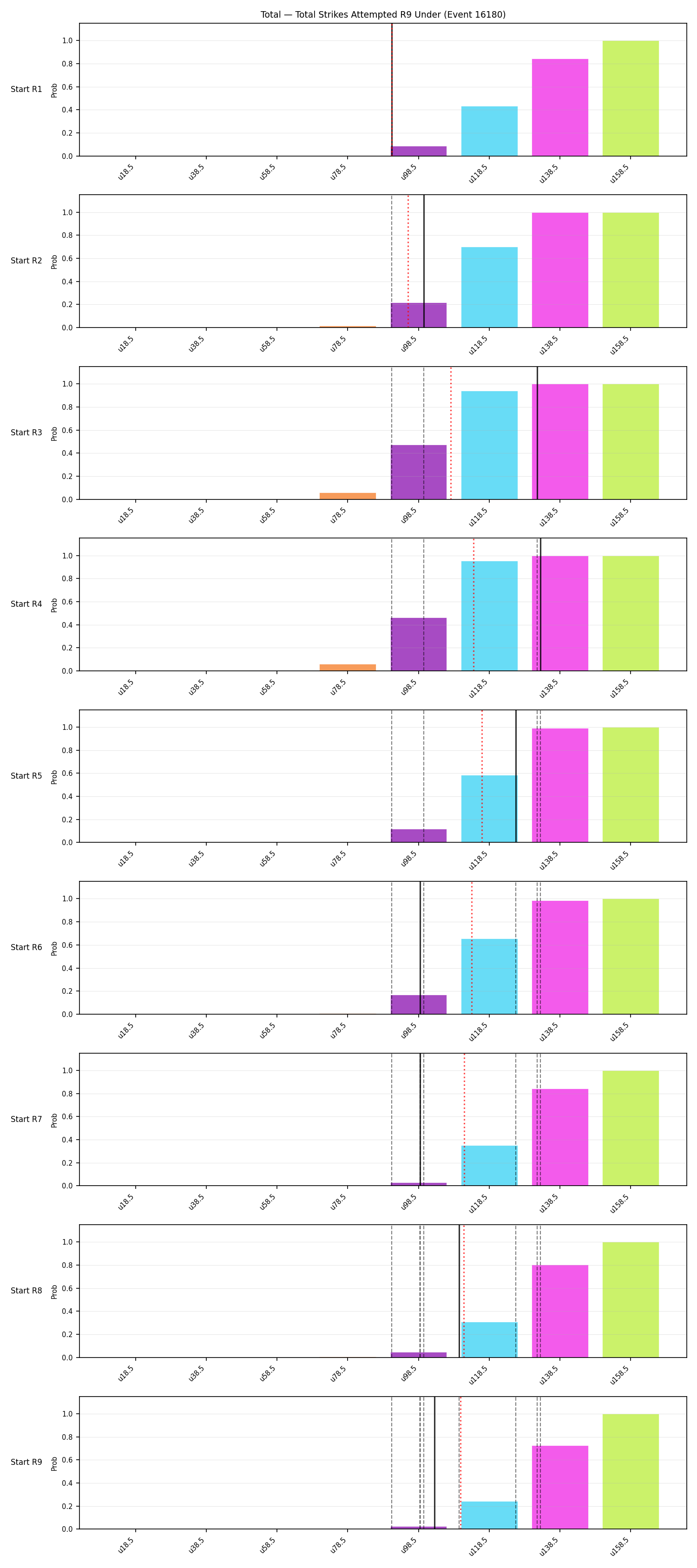 Stats/Round/Total Unders/Total Strikes Attempted/Round 09/16180 Round 09 Under Snapshots — Dev