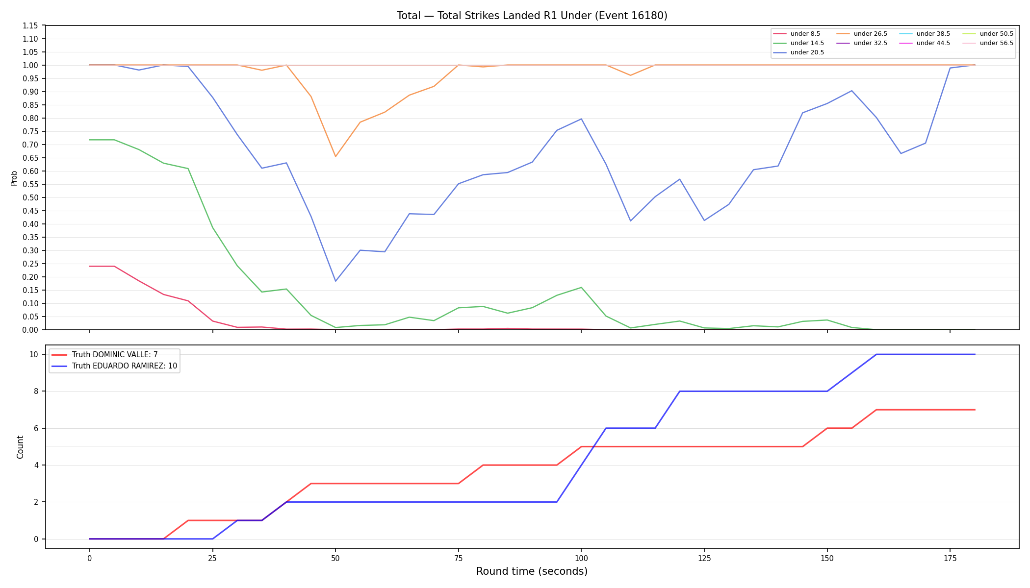 Stats/Round/Total Unders/Total Strikes Landed/Round 01/16180 Round 01 Under — Dev