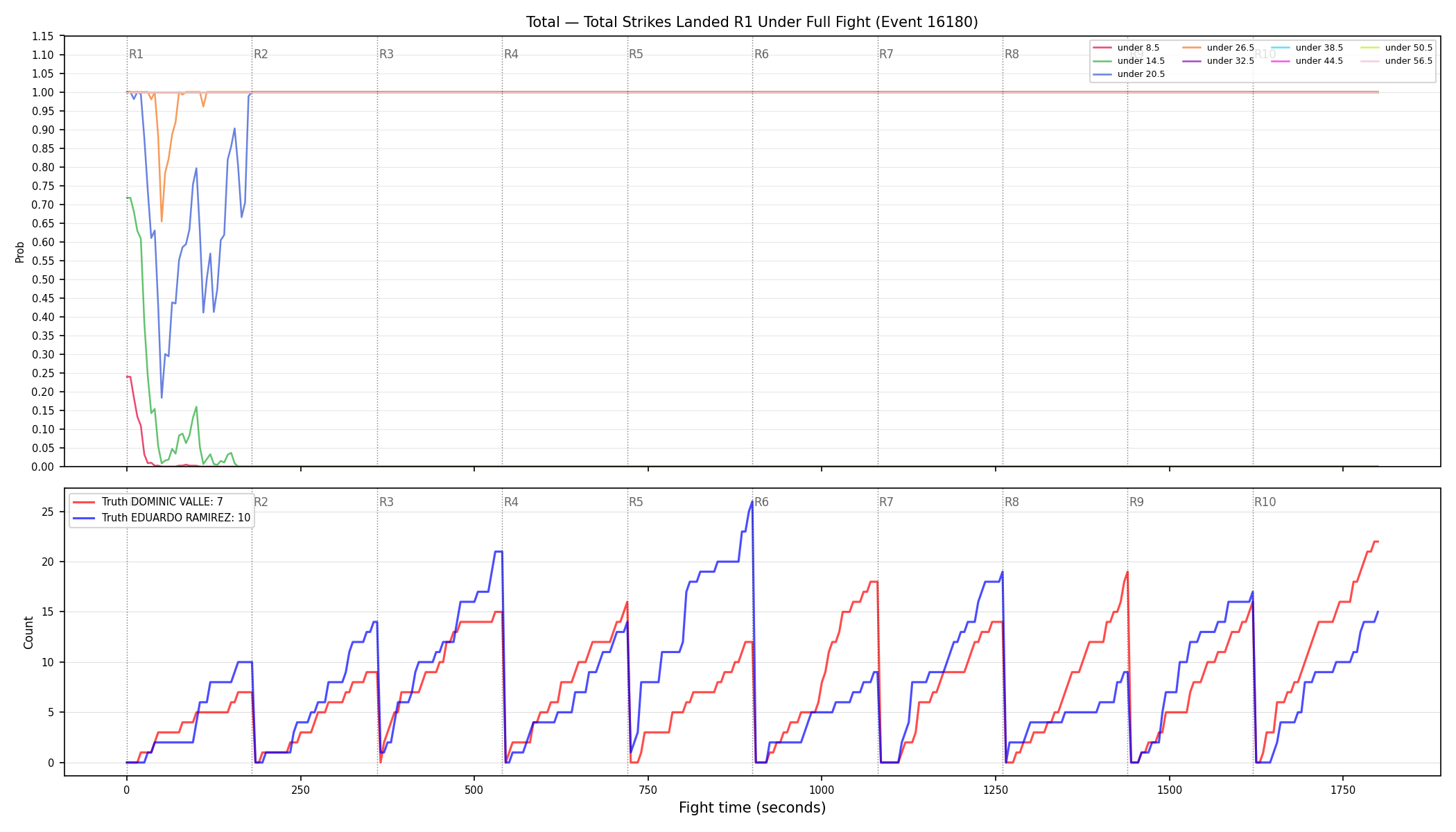 Stats/Round/Total Unders/Total Strikes Landed/Round 01/16180 Round 01 Under Fight — Dev