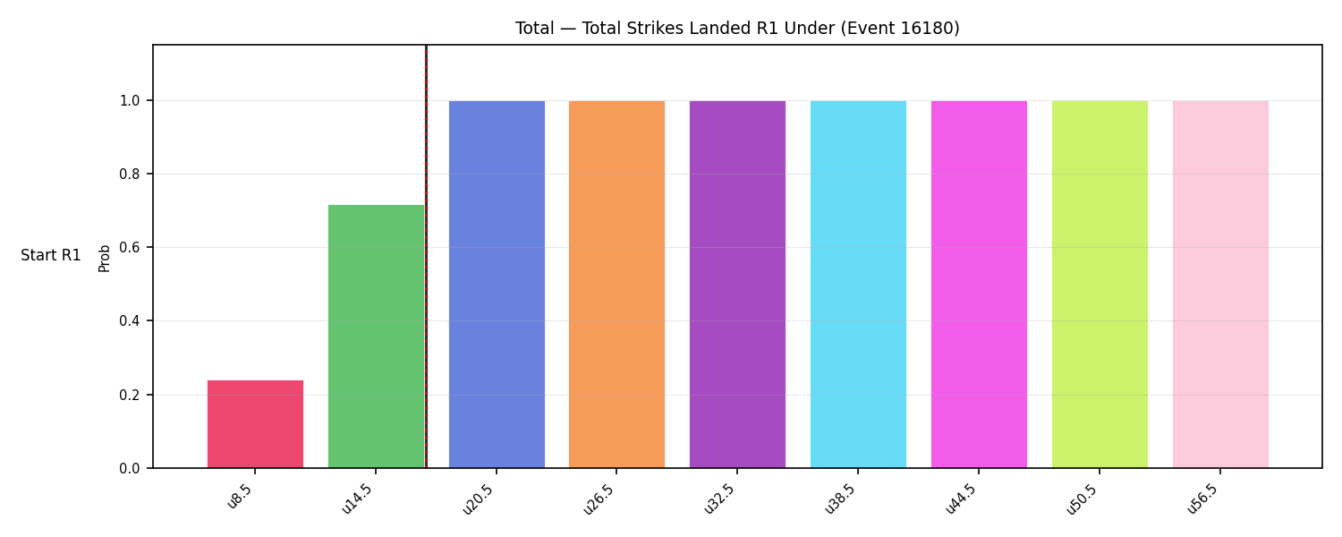 Stats/Round/Total Unders/Total Strikes Landed/Round 01/16180 Round 01 Under Snapshots — Dev
