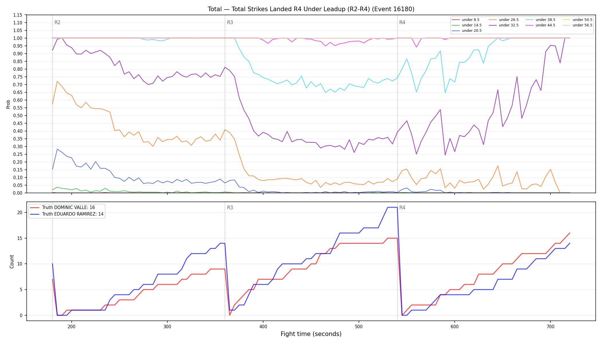 Stats/Round/Total Unders/Total Strikes Landed/Round 04/16180 Round 04 Under Leadup — Dev
