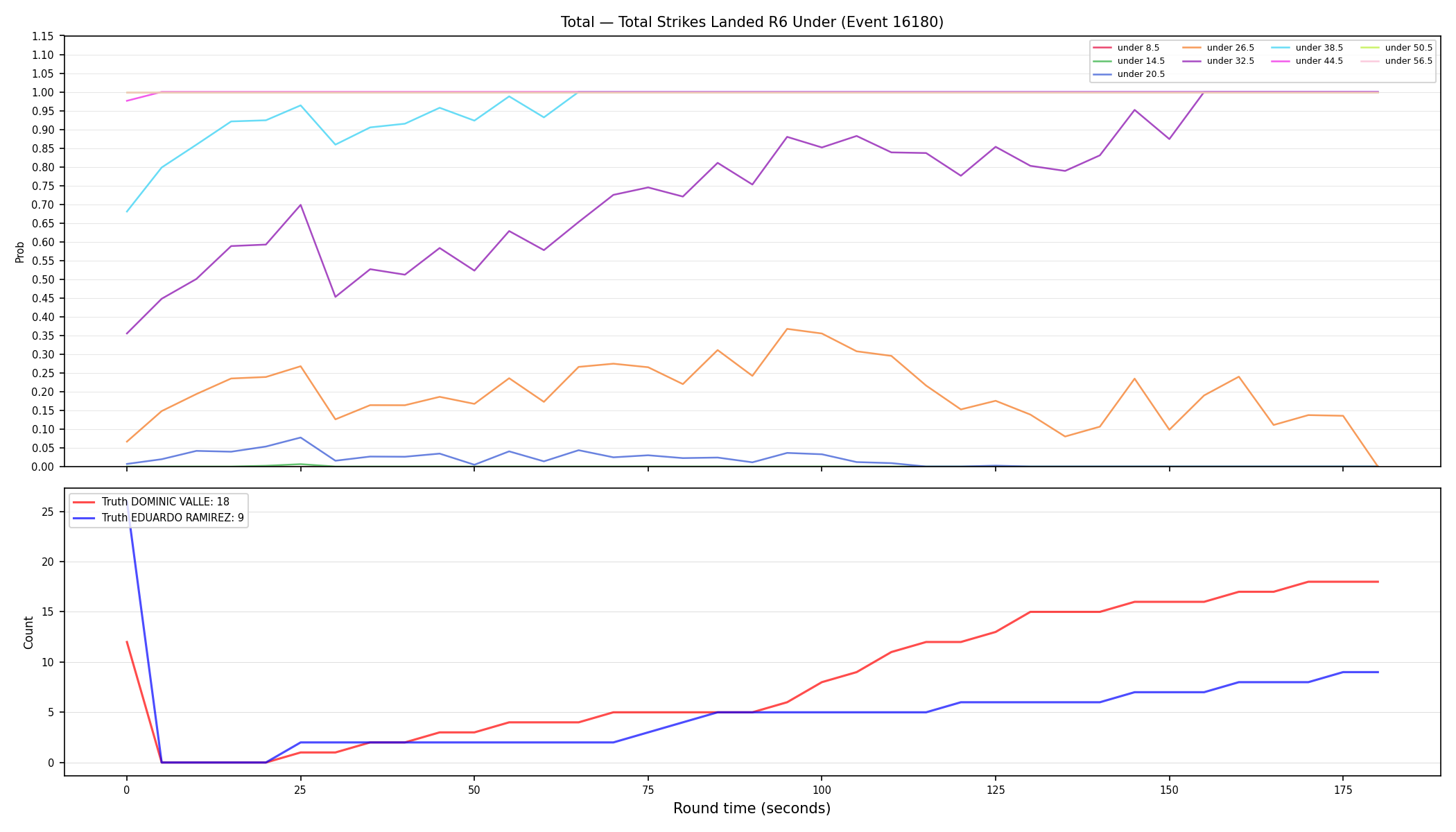 Stats/Round/Total Unders/Total Strikes Landed/Round 06/16180 Round 06 Under — Dev