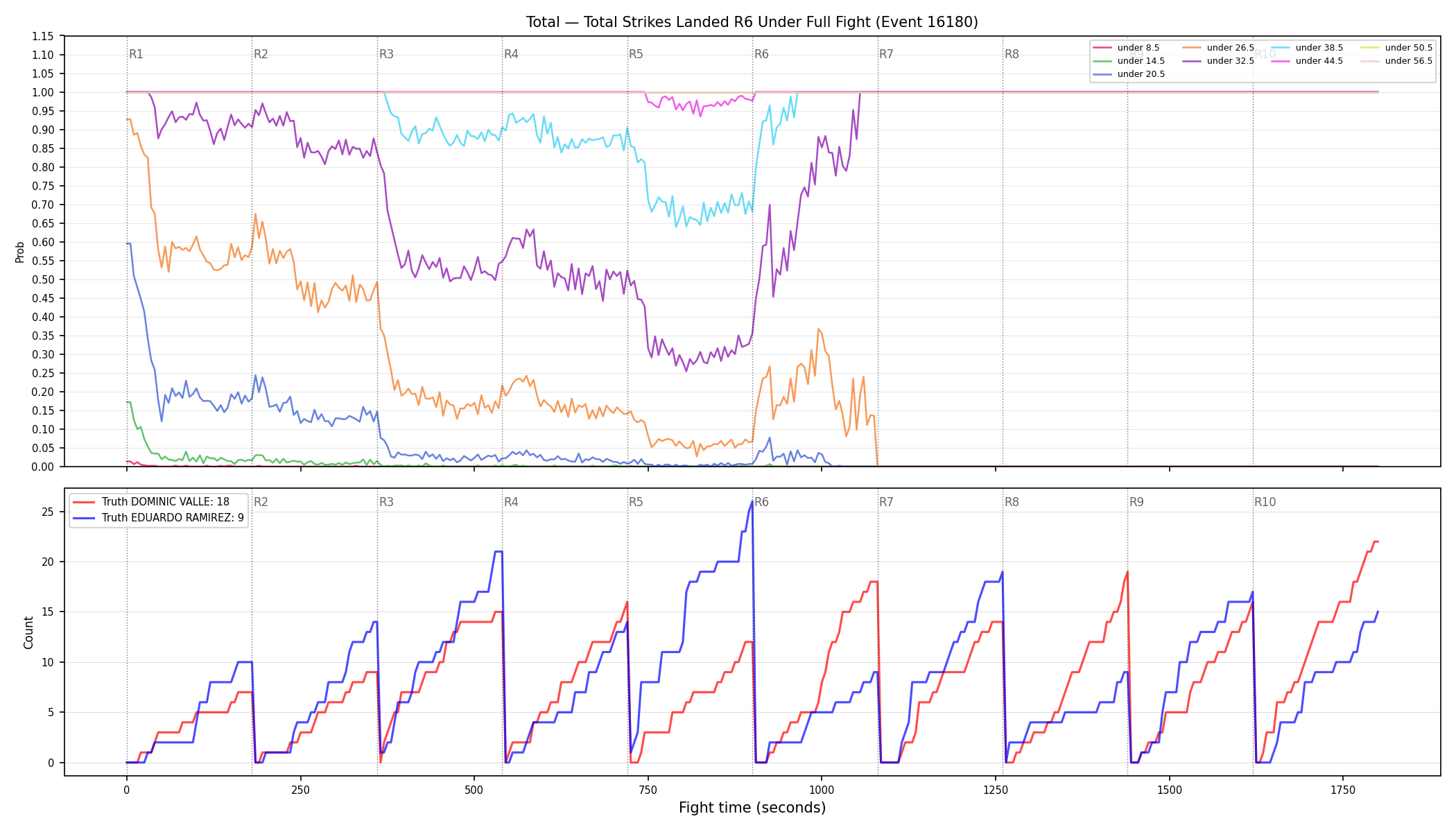 Stats/Round/Total Unders/Total Strikes Landed/Round 06/16180 Round 06 Under Fight — Dev