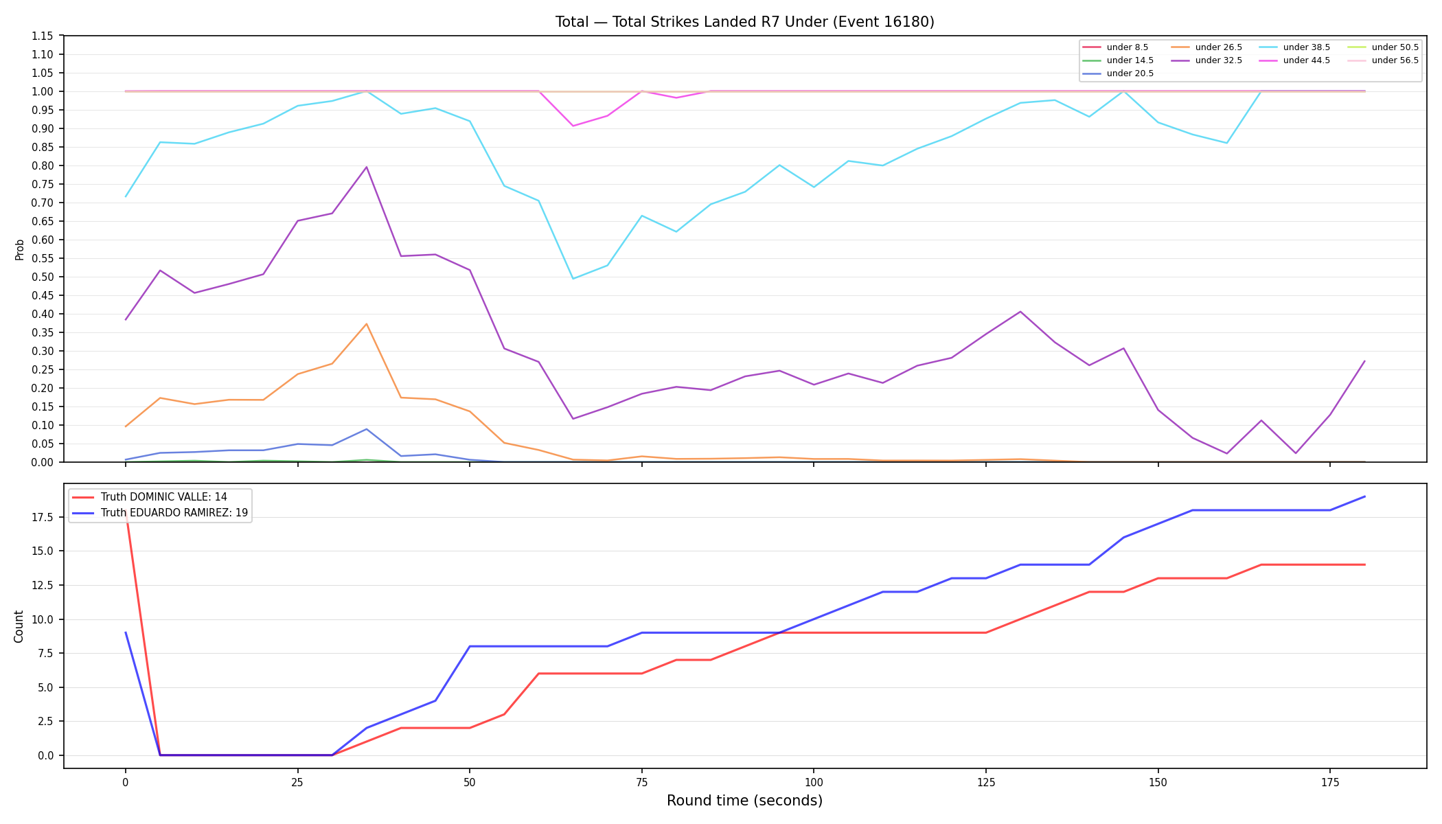 Stats/Round/Total Unders/Total Strikes Landed/Round 07/16180 Round 07 Under — Dev