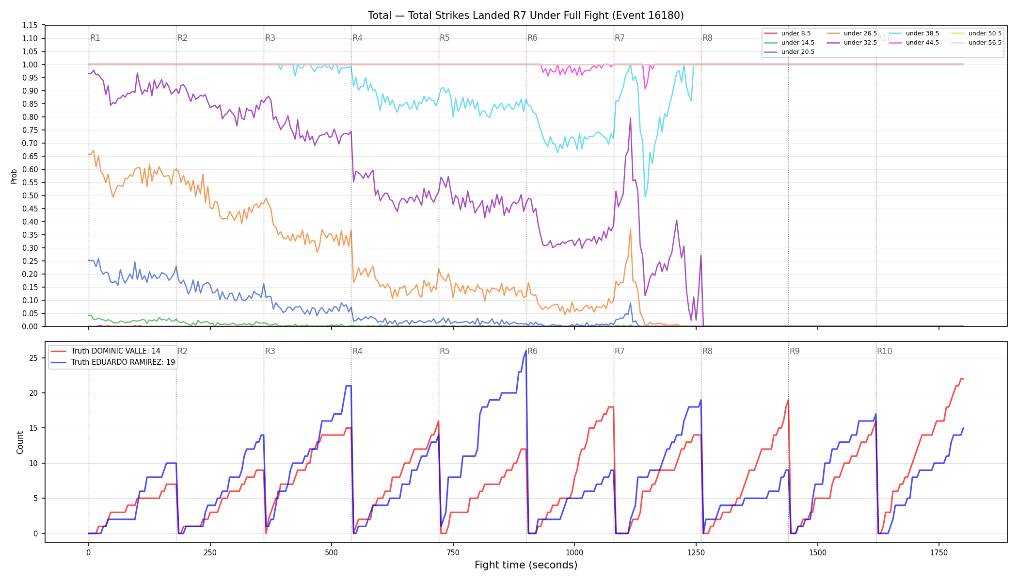 Stats/Round/Total Unders/Total Strikes Landed/Round 07/16180 Round 07 Under Fight — Dev