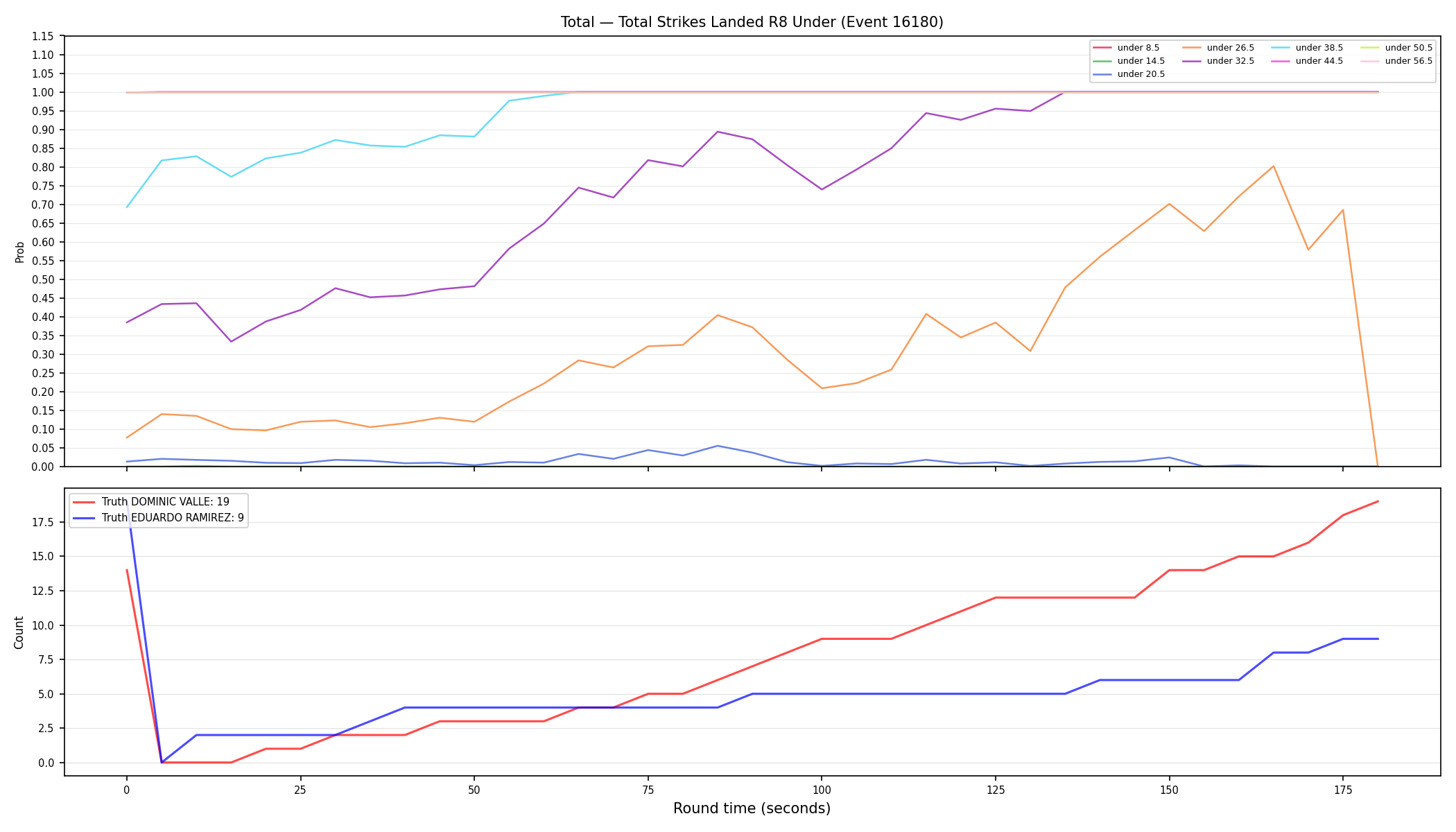 Stats/Round/Total Unders/Total Strikes Landed/Round 08/16180 Round 08 Under — Dev