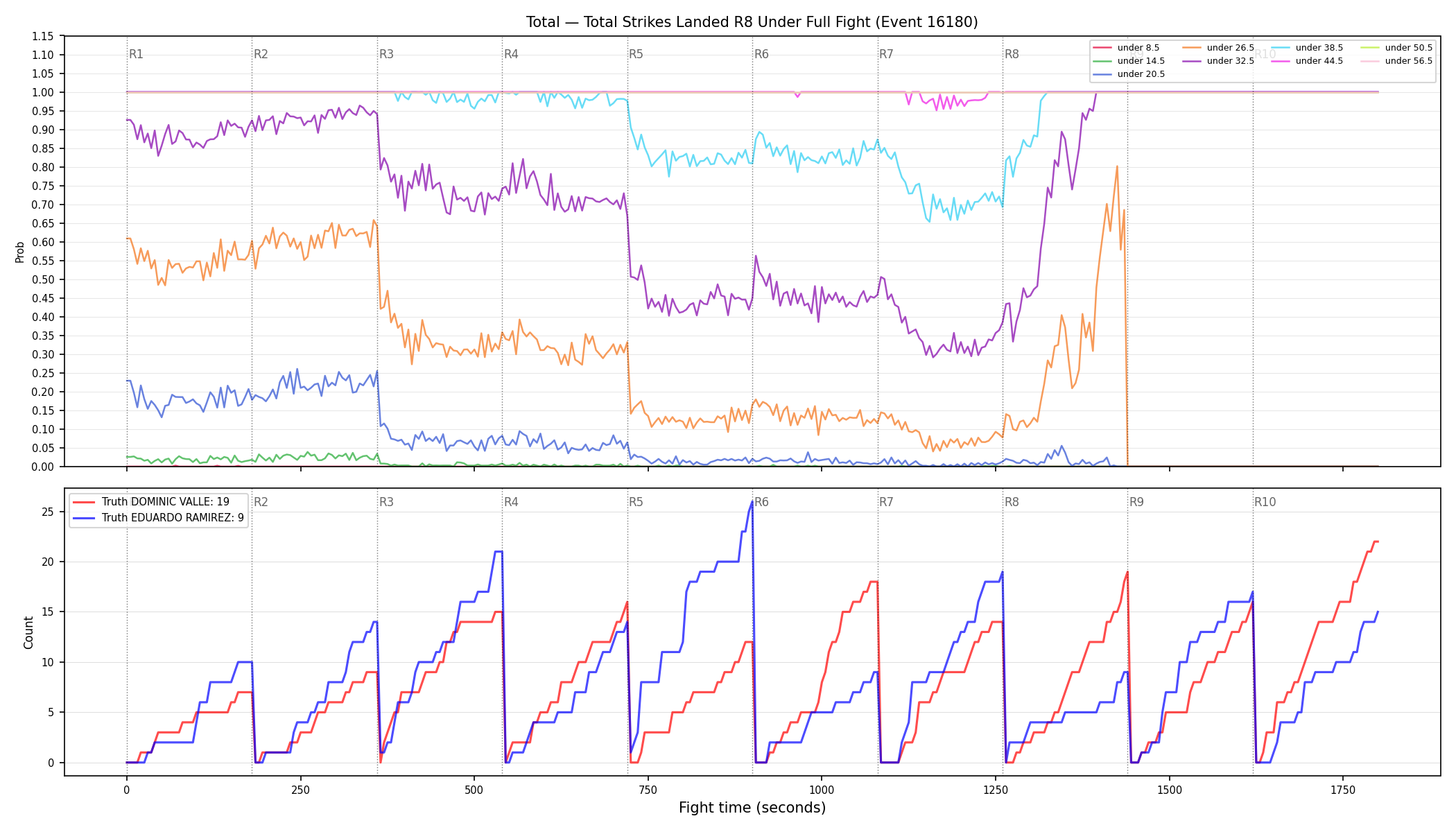 Stats/Round/Total Unders/Total Strikes Landed/Round 08/16180 Round 08 Under Fight — Dev