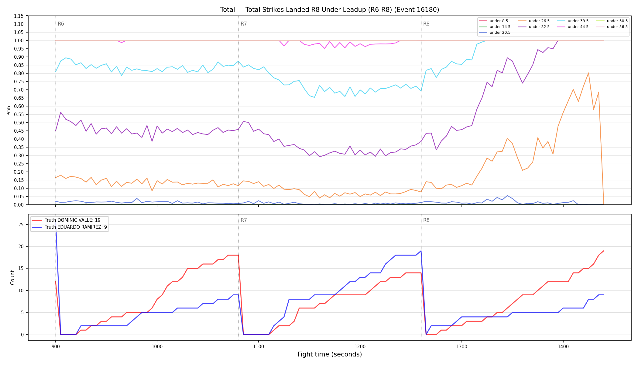 Stats/Round/Total Unders/Total Strikes Landed/Round 08/16180 Round 08 Under Leadup — Dev
