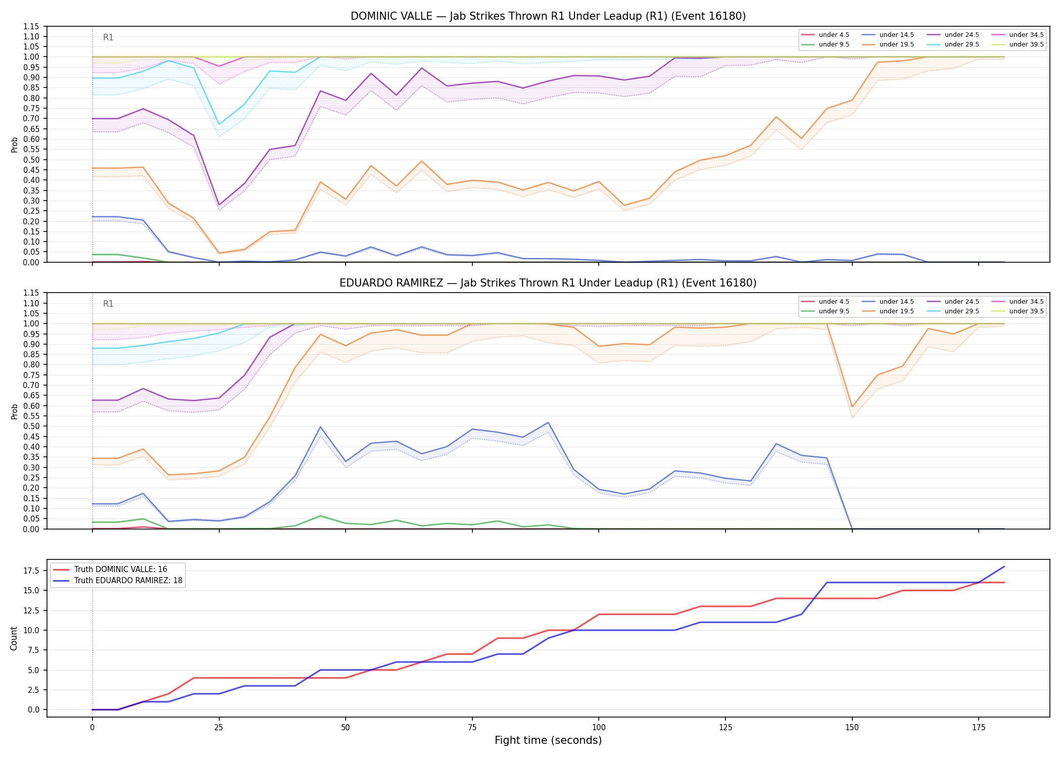 Round: Jab Strikes Thrown — round 1 — leadup — Dev