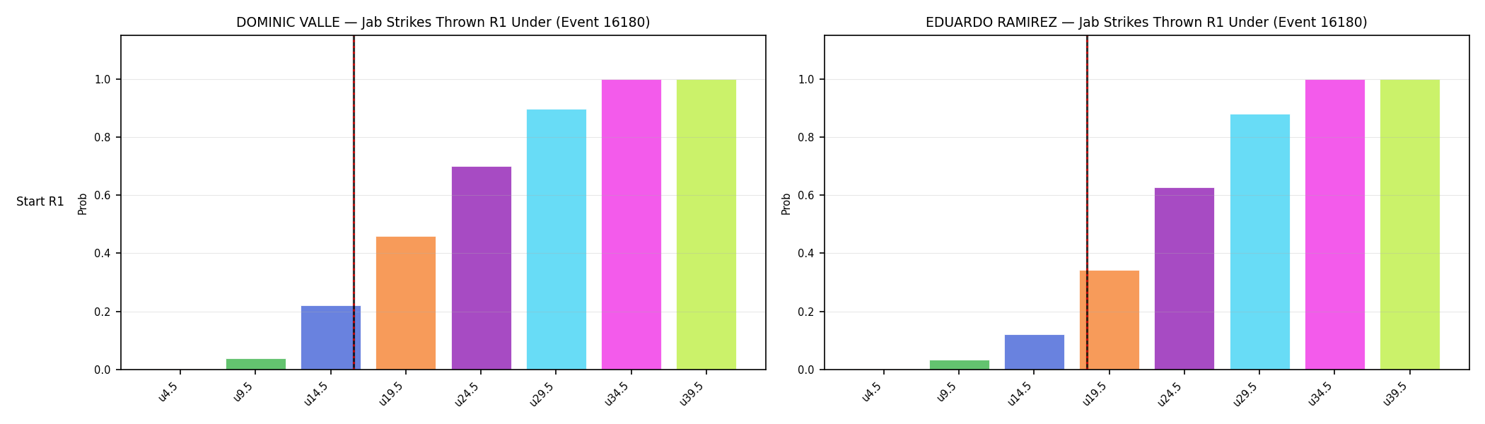 Round: Jab Strikes Thrown — round 1 — snapshots — Dev