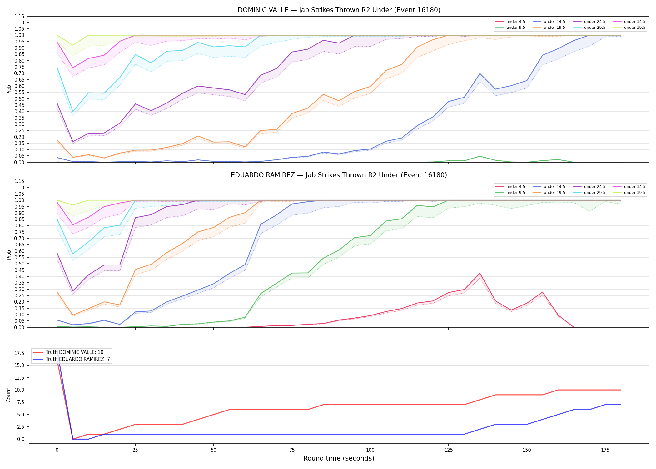 Round: Jab Strikes Thrown — round 2 — Dev