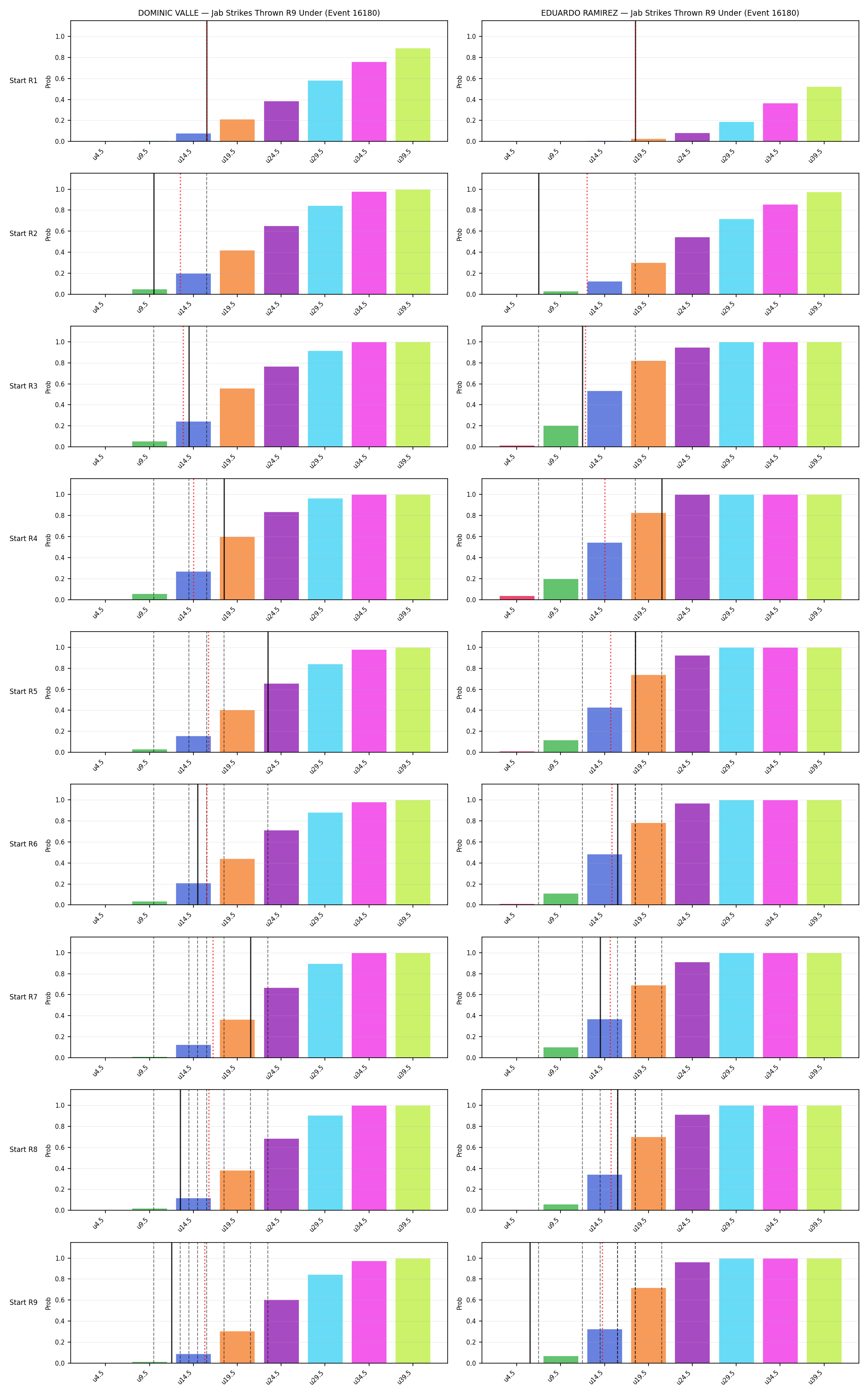 Round: Jab Strikes Thrown — round 9 — snapshots — Dev