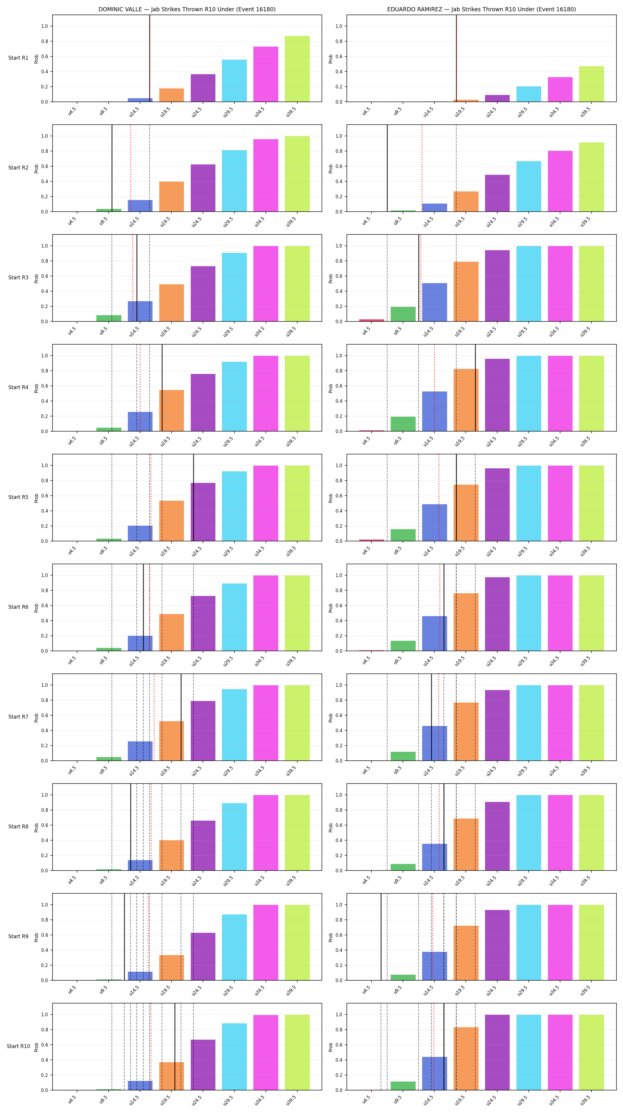 Round: Jab Strikes Thrown — round 10 — snapshots — Dev