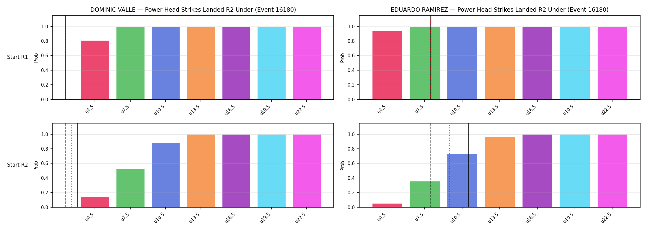 Round: Power Head Strikes Landed — round 2 — snapshots — Dev
