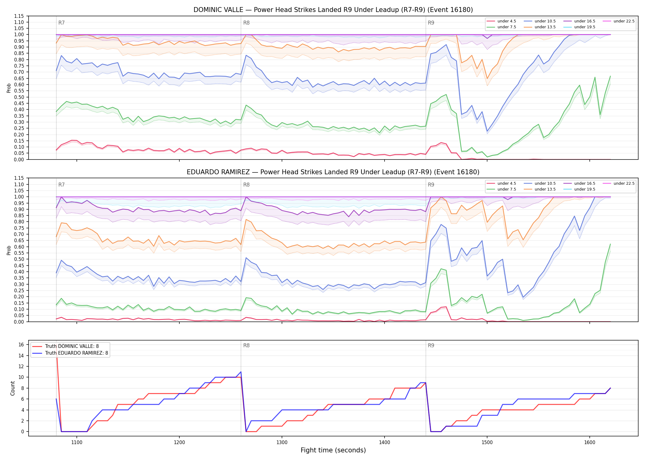 Round: Power Head Strikes Landed — round 9 — leadup — Dev