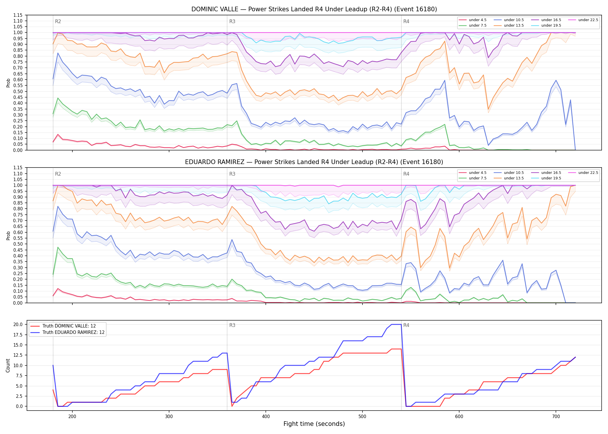 Round: Power Strikes Landed — round 4 — leadup — Dev