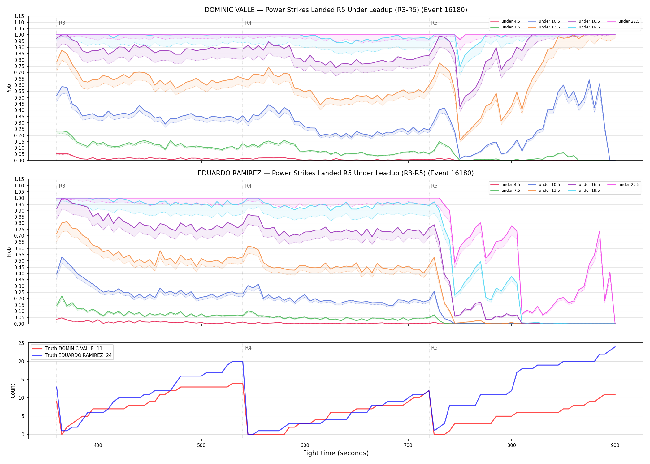 Round: Power Strikes Landed — round 5 — leadup — Dev