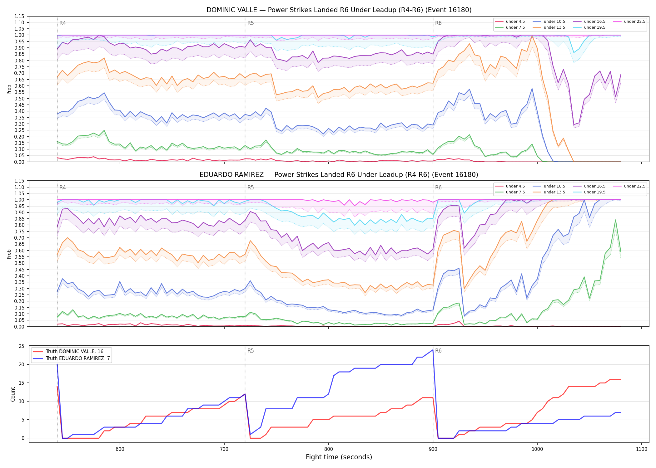 Round: Power Strikes Landed — round 6 — leadup — Dev