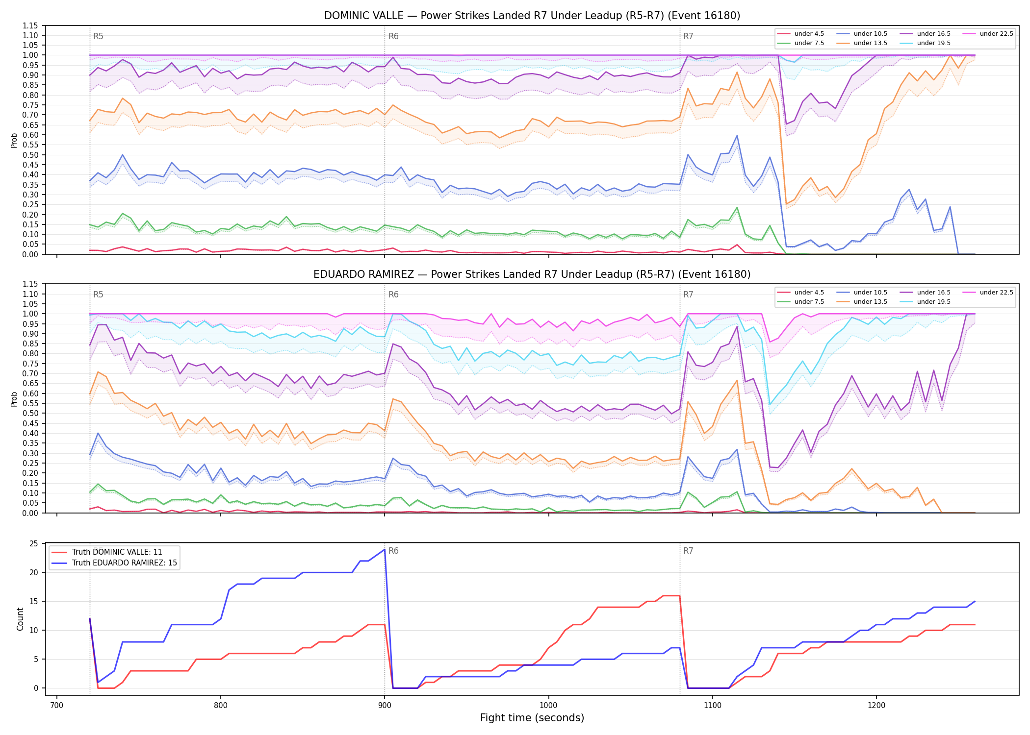 Round: Power Strikes Landed — round 7 — leadup — Dev