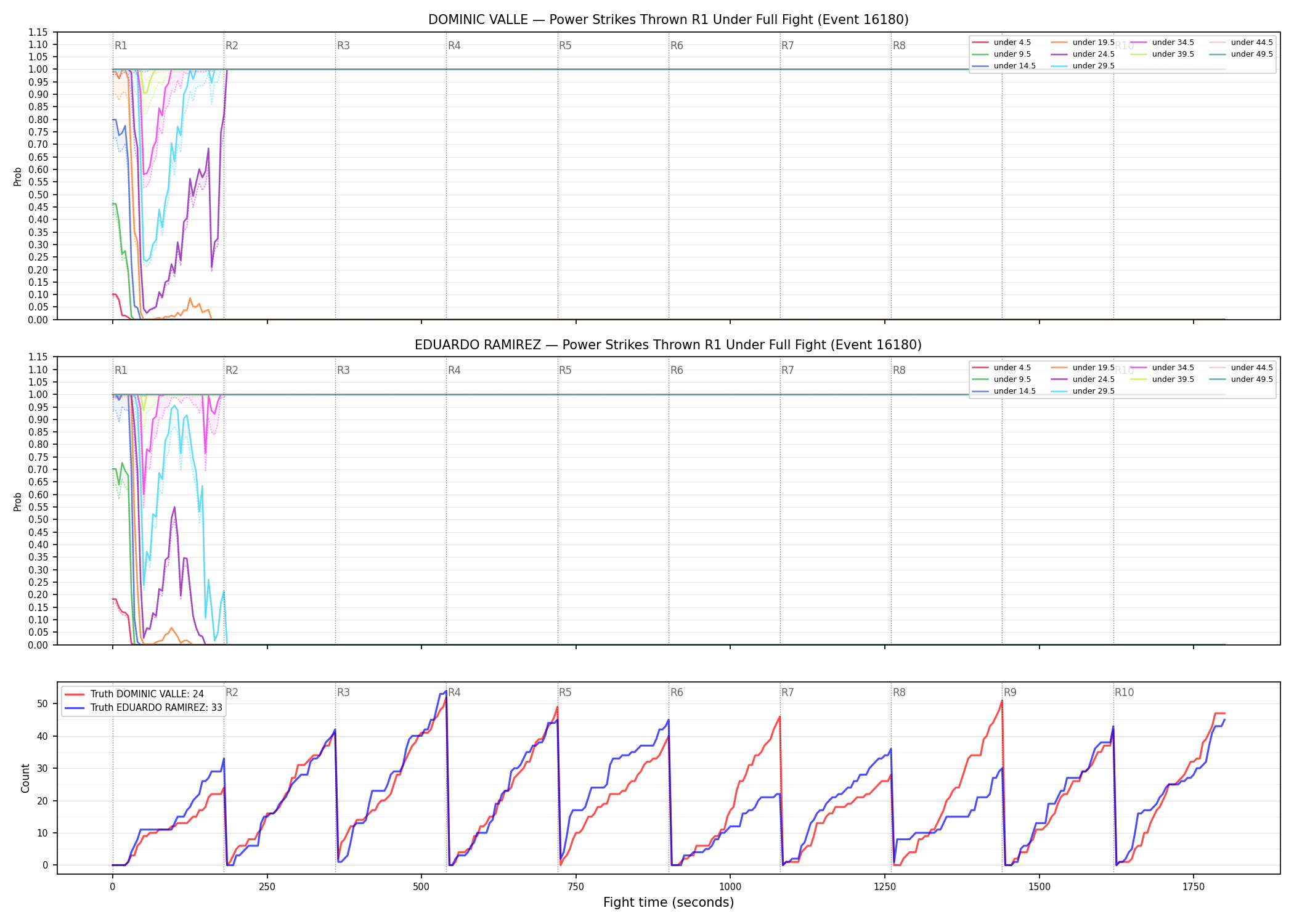 Round: Power Strikes Thrown — round 1 — fight view — Dev