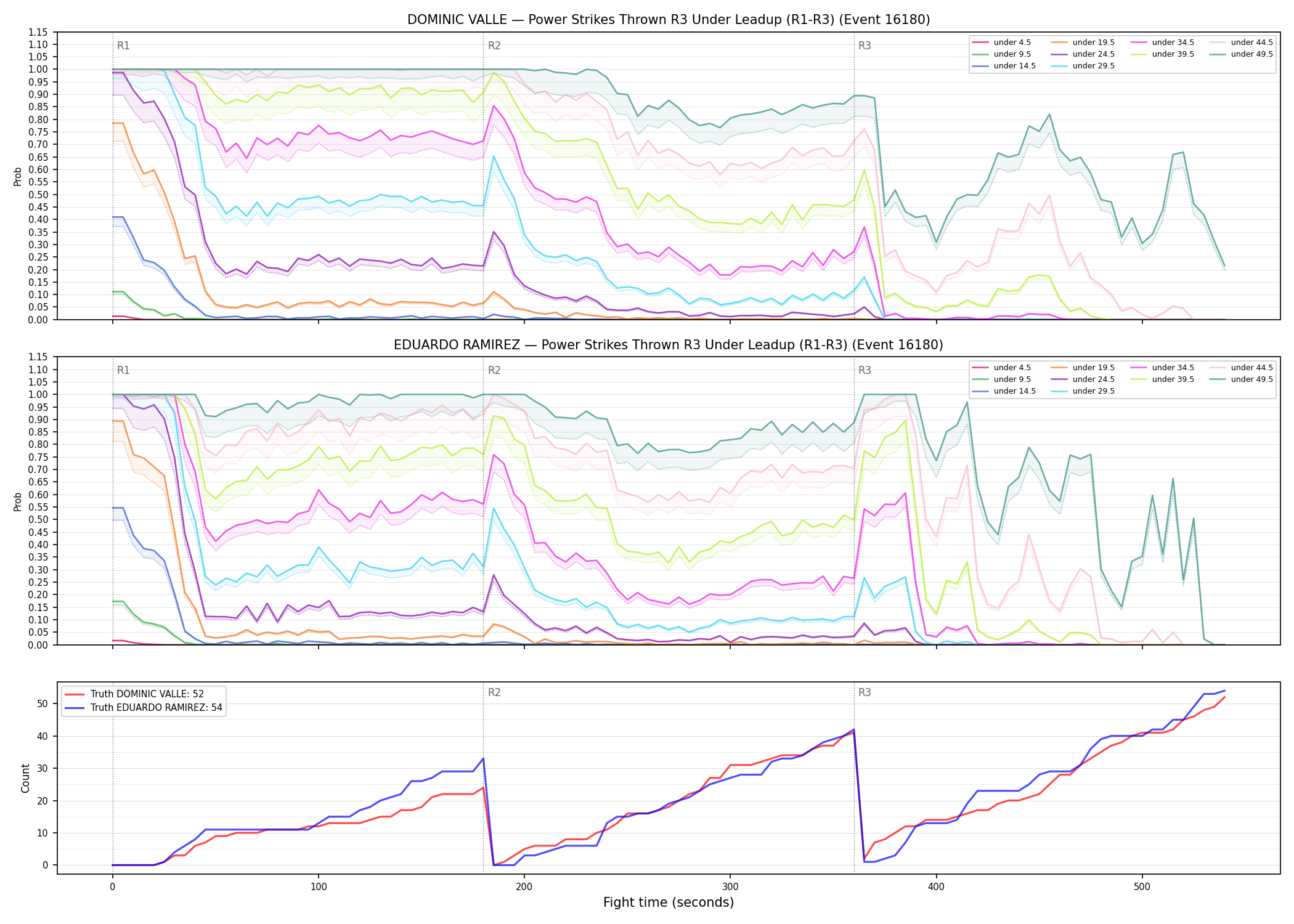Round: Power Strikes Thrown — round 3 — leadup — Dev