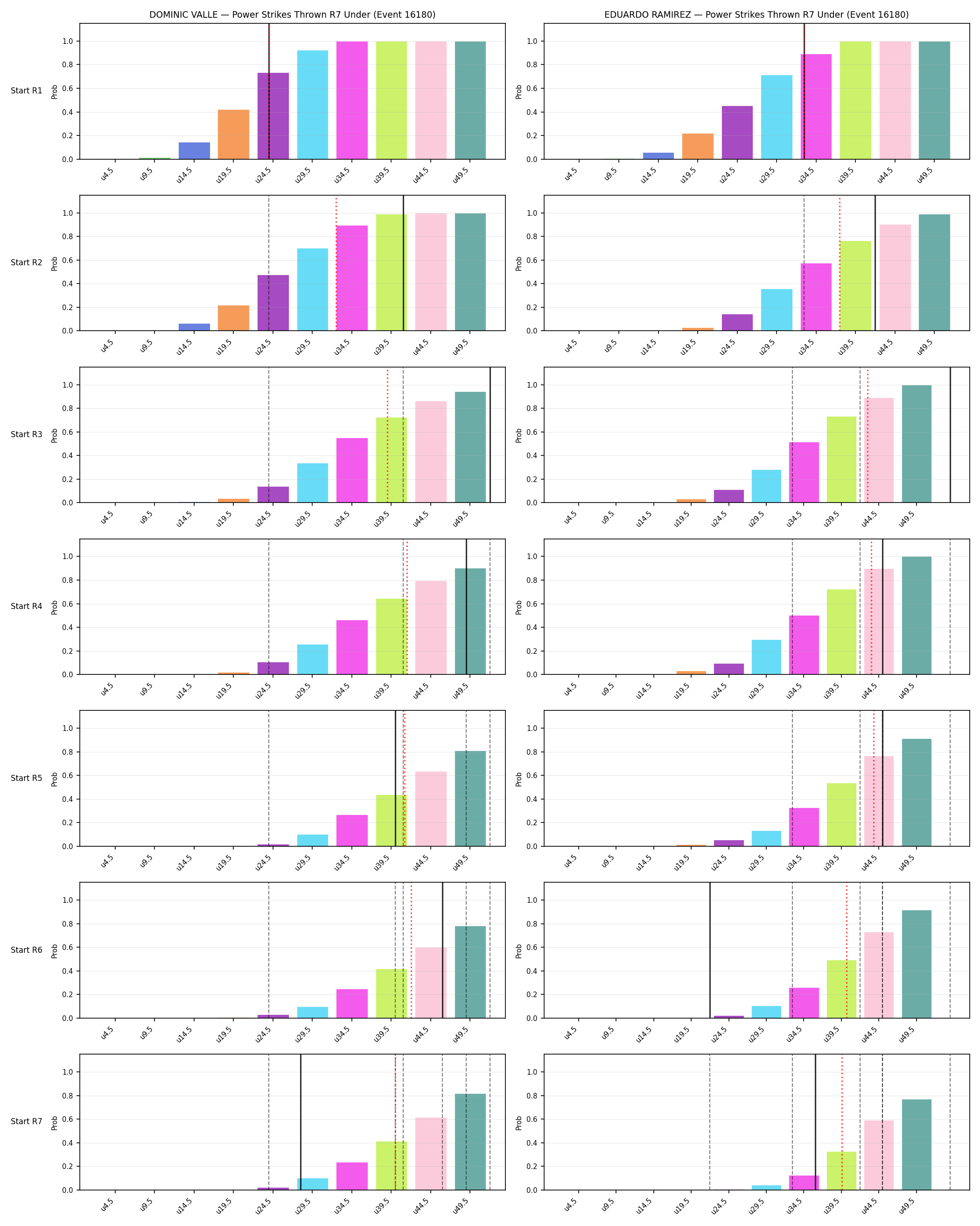 Round: Power Strikes Thrown — round 7 — snapshots — Dev
